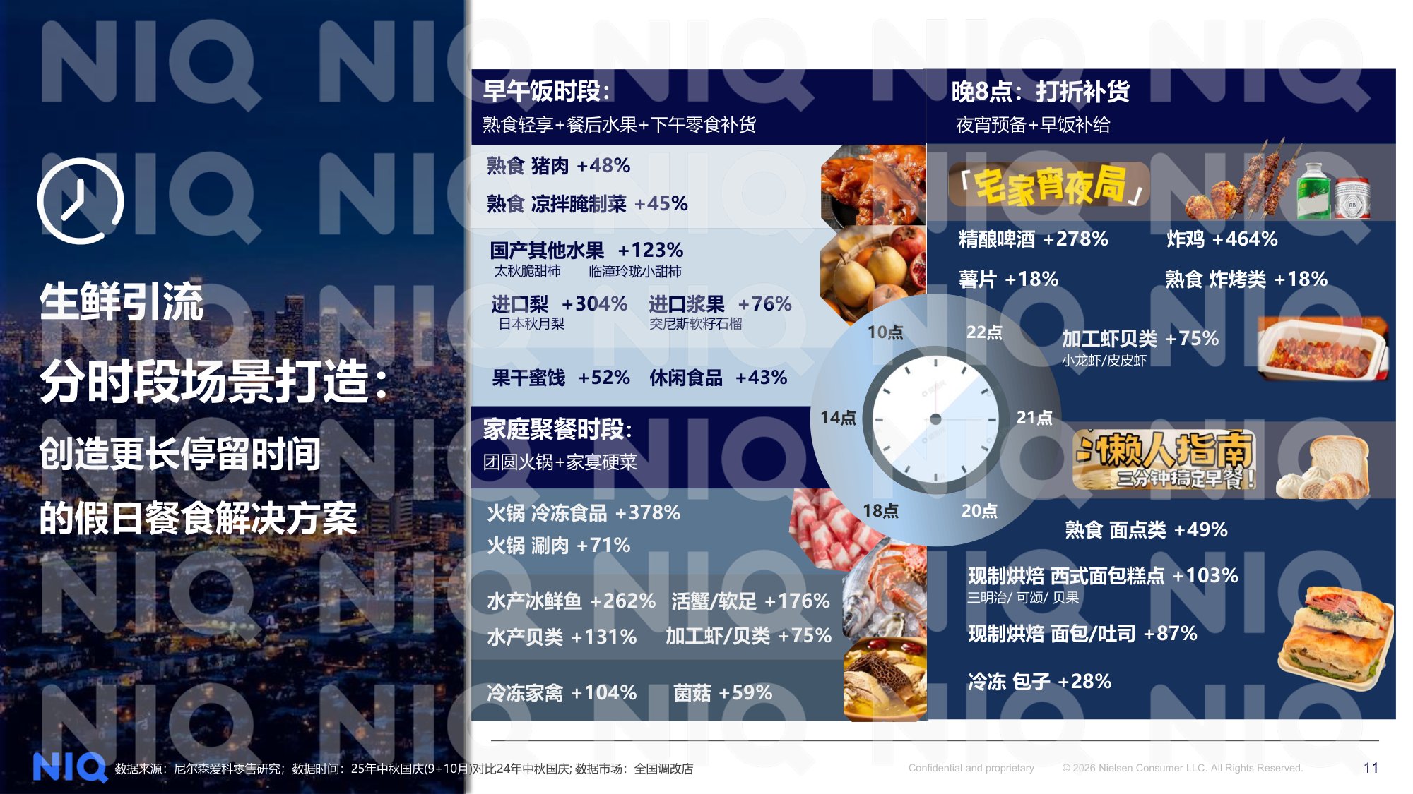 2026中秋国庆备货趋势洞察分享版-NielsenIQ.pdf