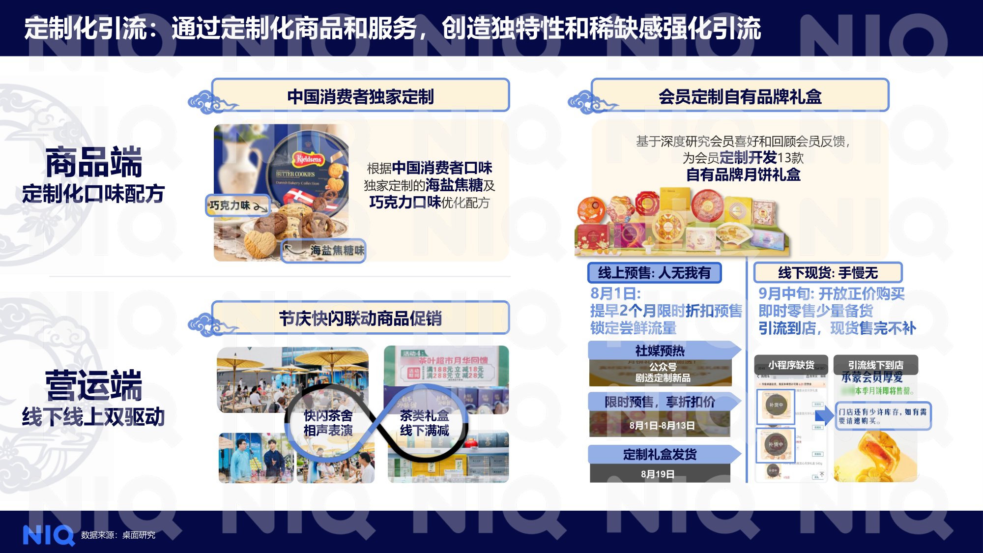 2026中秋国庆备货趋势洞察分享版-NielsenIQ.pdf