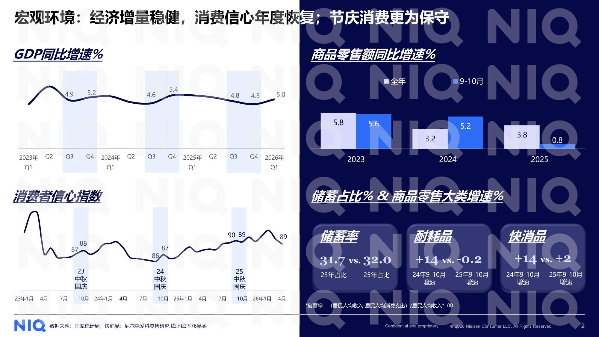 2026中秋国庆备货趋势洞察分享版-NielsenIQ.pdf