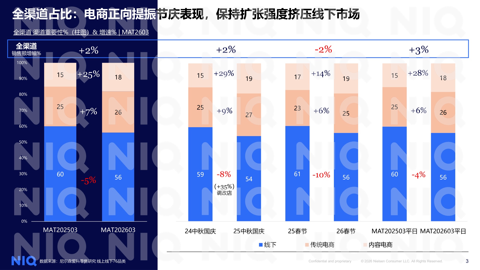 2026中秋国庆备货趋势洞察分享版-NielsenIQ.pdf