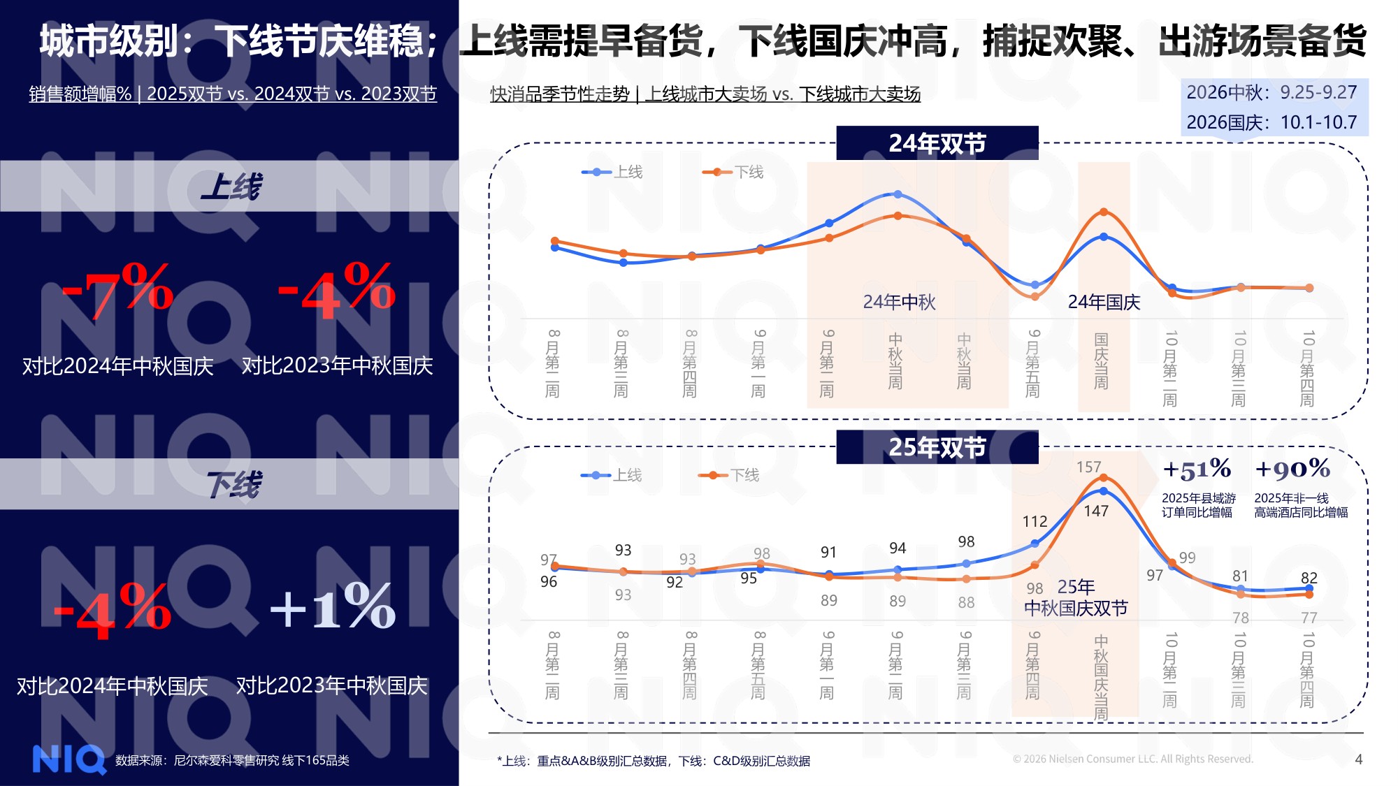 2026中秋国庆备货趋势洞察分享版-NielsenIQ.pdf