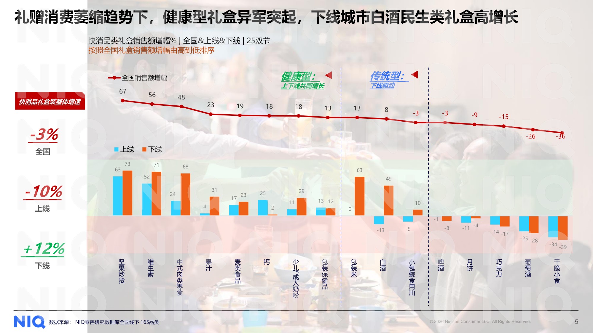 2026中秋国庆备货趋势洞察分享版-NielsenIQ.pdf