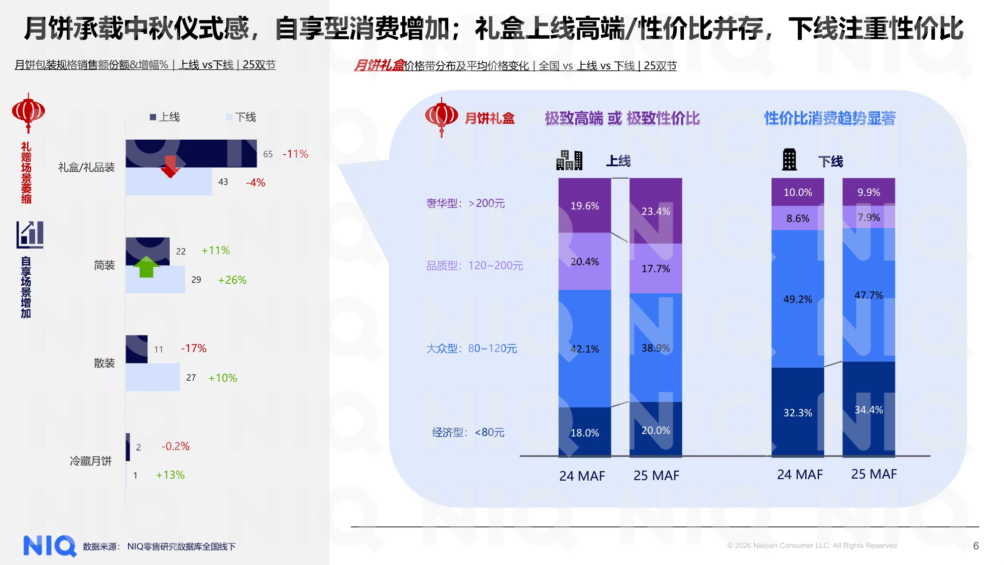 2026中秋国庆备货趋势洞察分享版-NielsenIQ.pdf