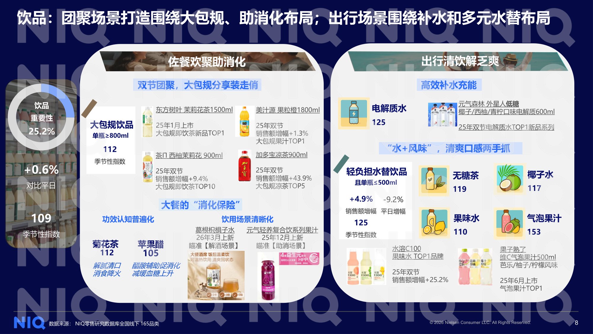 2026中秋国庆备货趋势洞察分享版-NielsenIQ.pdf