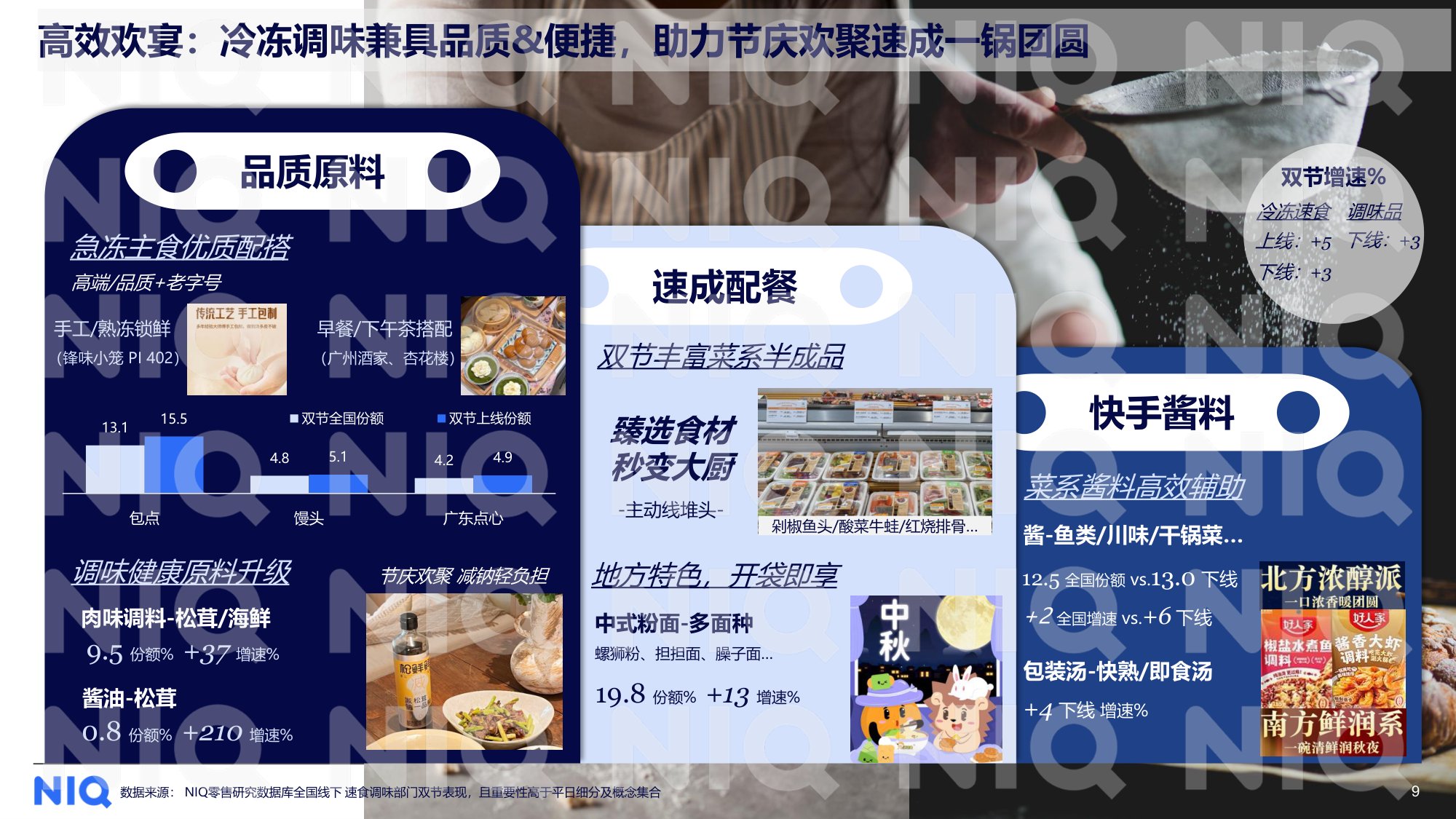 2026中秋国庆备货趋势洞察分享版-NielsenIQ.pdf