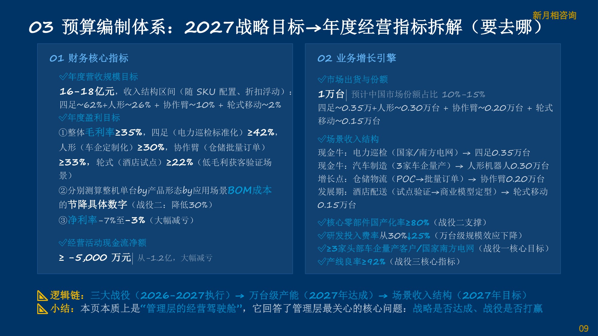 2027年具身智能机器人预算行动方案.pdf