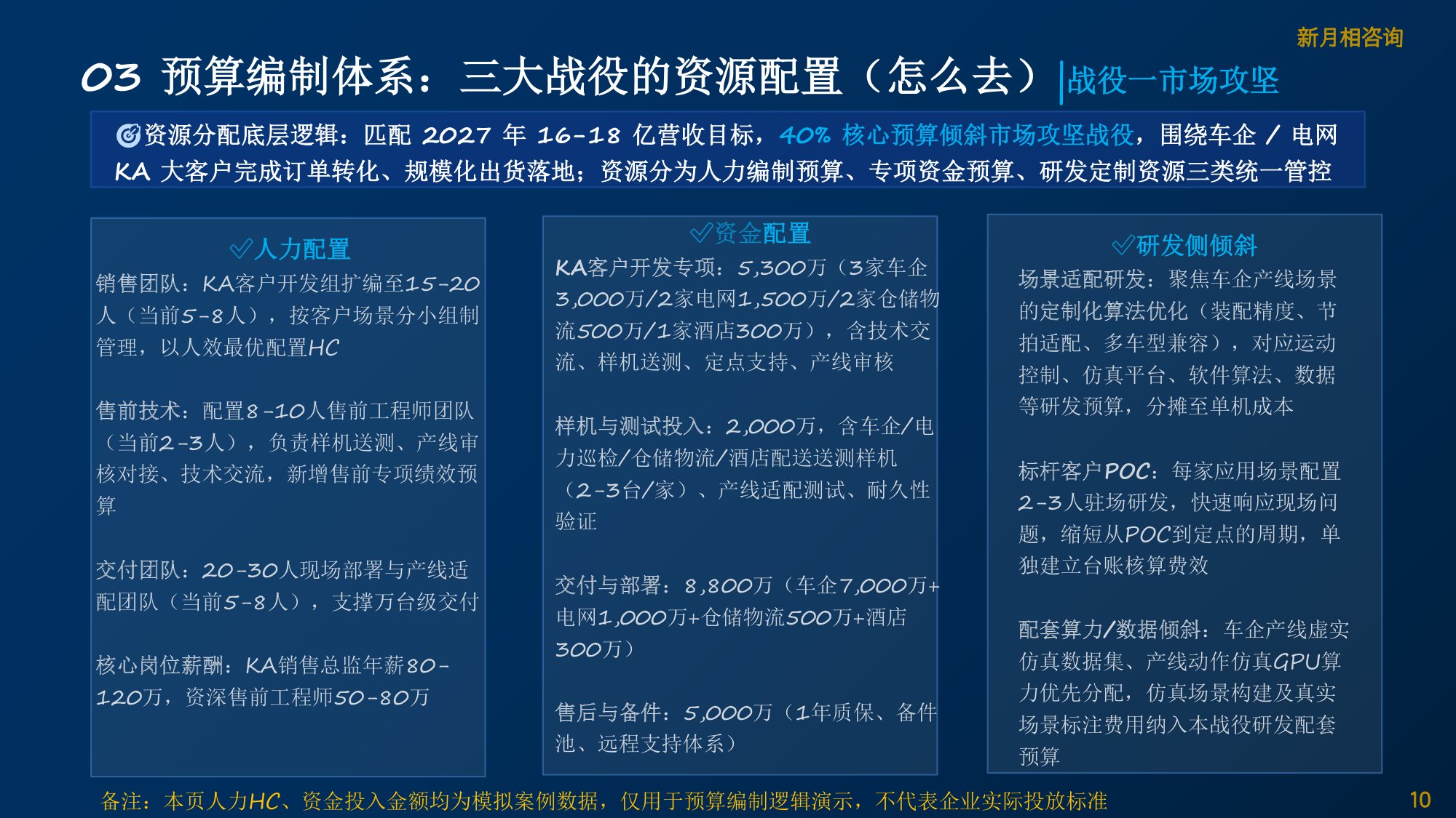 2027年具身智能机器人预算行动方案.pdf