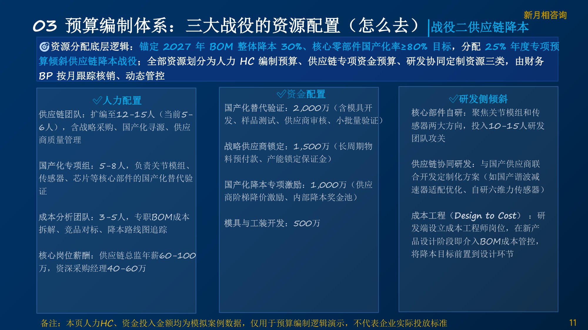 2027年具身智能机器人预算行动方案.pdf