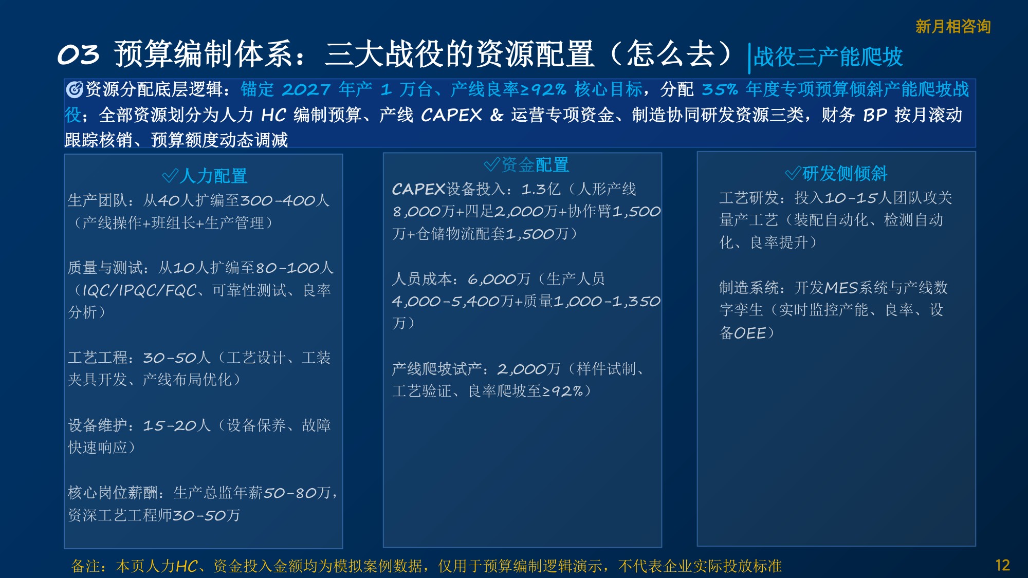 2027年具身智能机器人预算行动方案.pdf