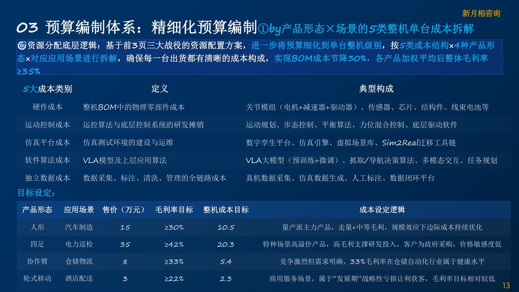 2027年具身智能机器人预算行动方案.pdf
