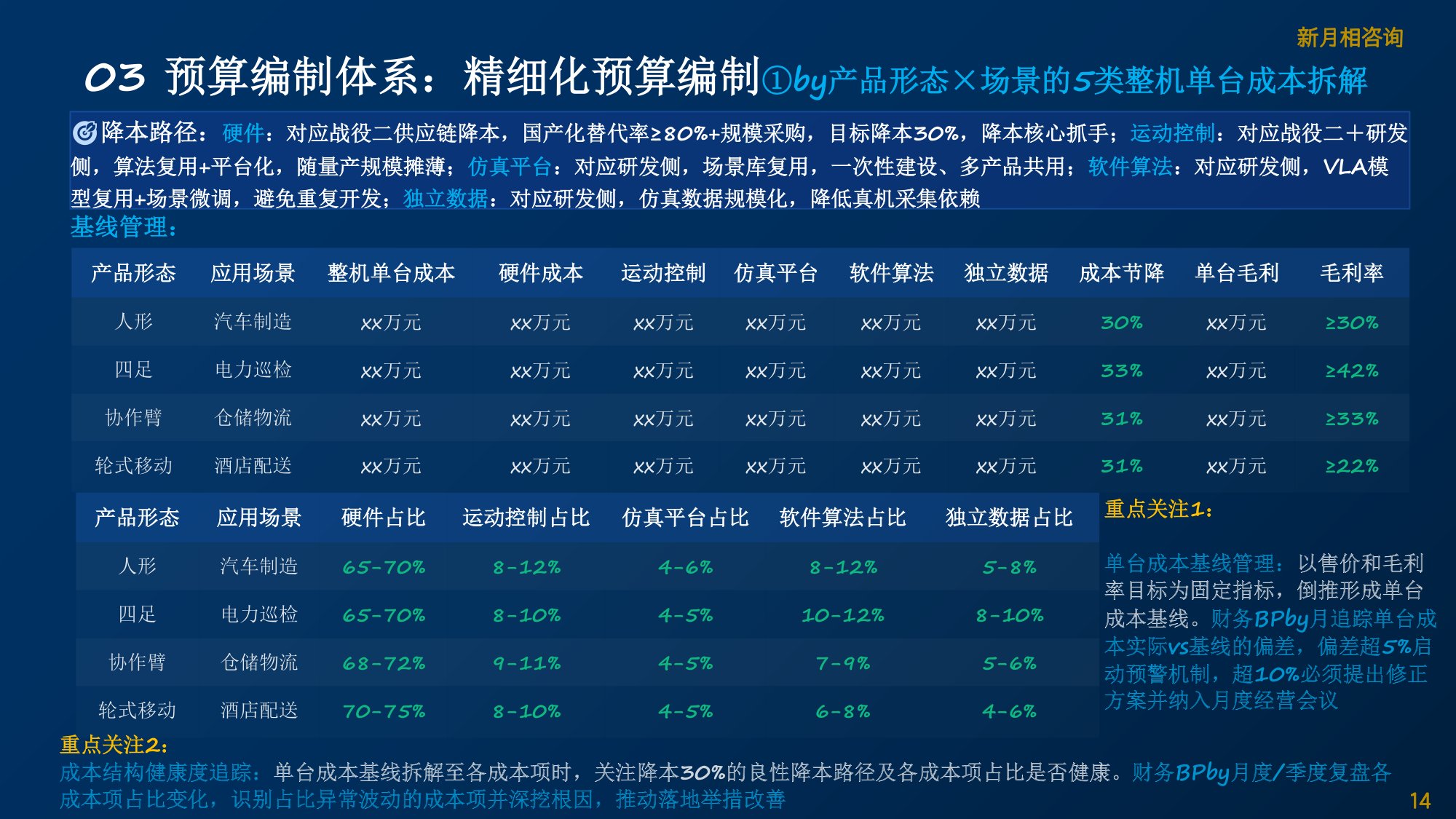2027年具身智能机器人预算行动方案.pdf