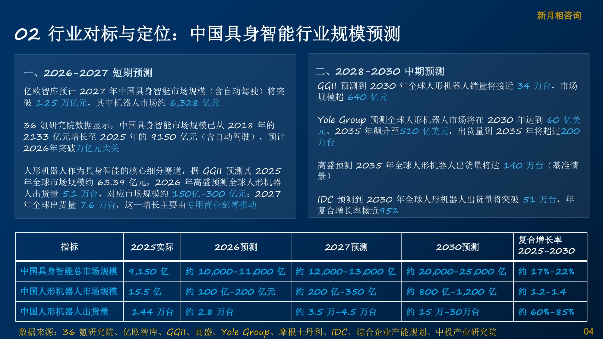 2027年具身智能机器人预算行动方案.pdf