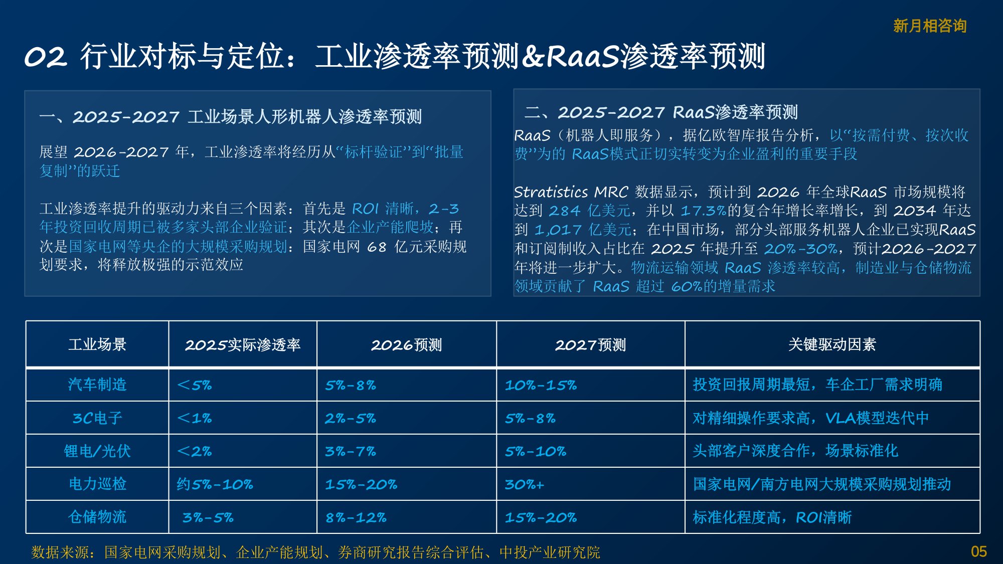 2027年具身智能机器人预算行动方案.pdf