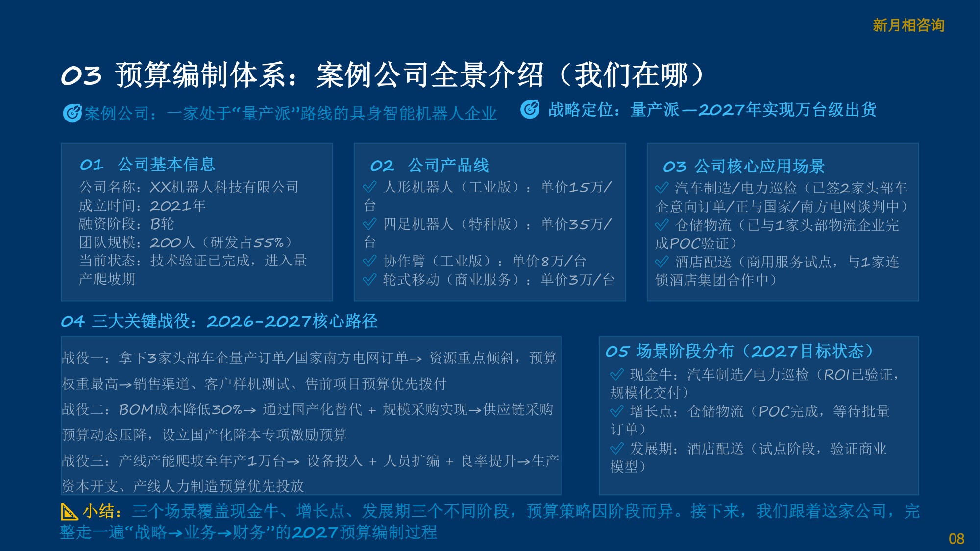 2027年具身智能机器人预算行动方案.pdf