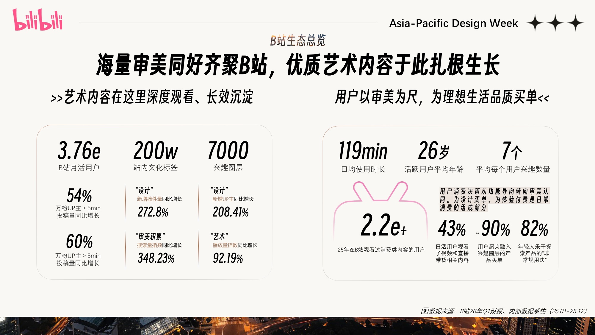 ADW2026 B站独家深度合作营销规划.pdf