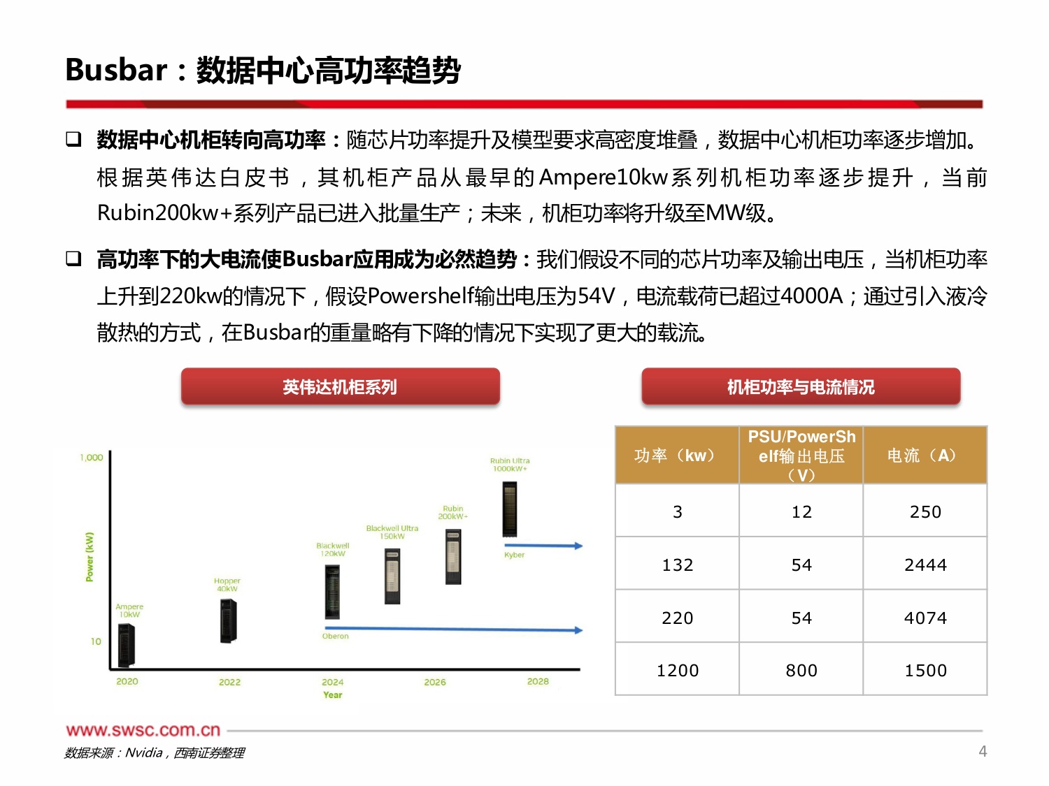 AIDC专题系列：数据中心功率升级，Busbar全面液冷趋势明确-20260814-西南证券-21页.pdf