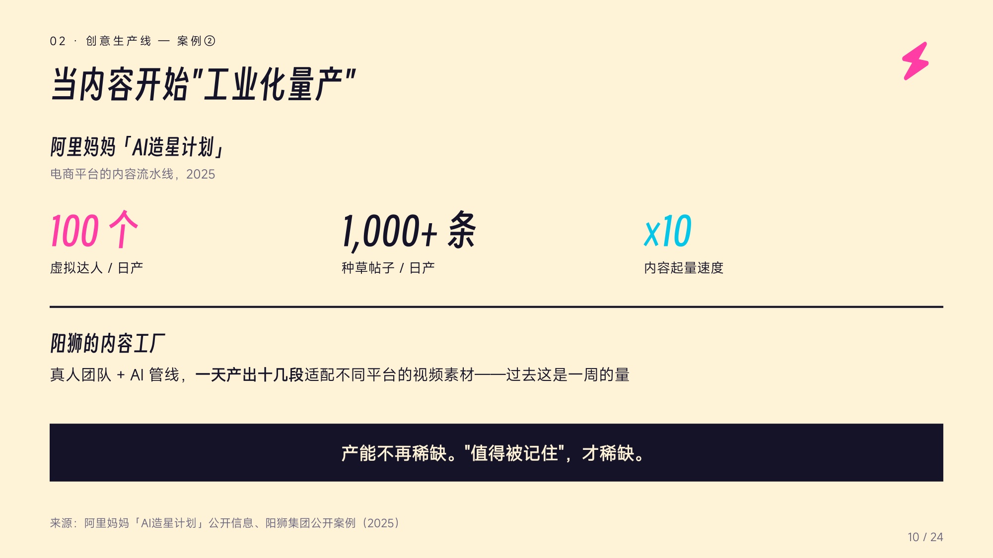 AI来抢饭碗了？——广告营销行业受冲击实录.pdf