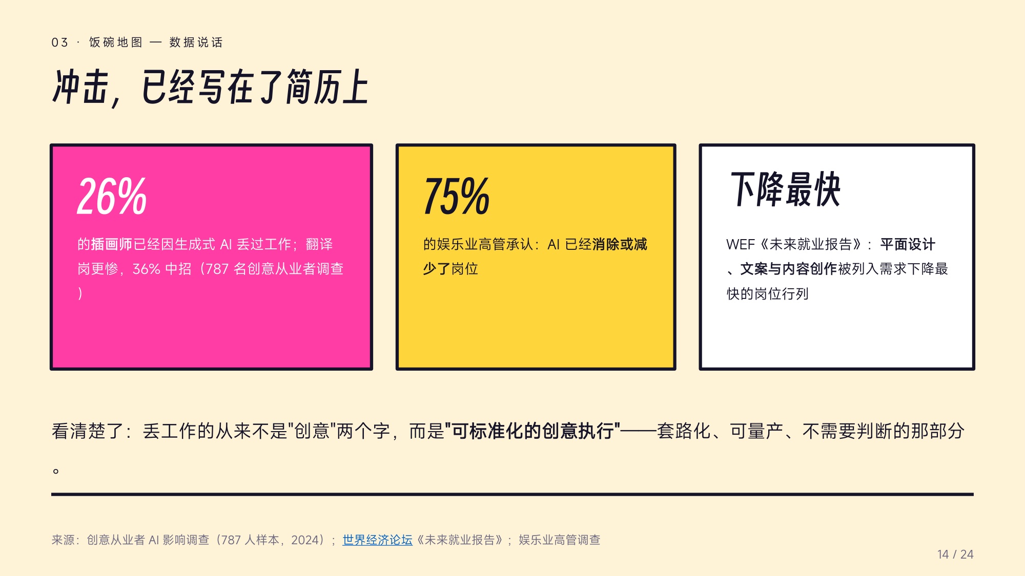 AI来抢饭碗了？——广告营销行业受冲击实录.pdf