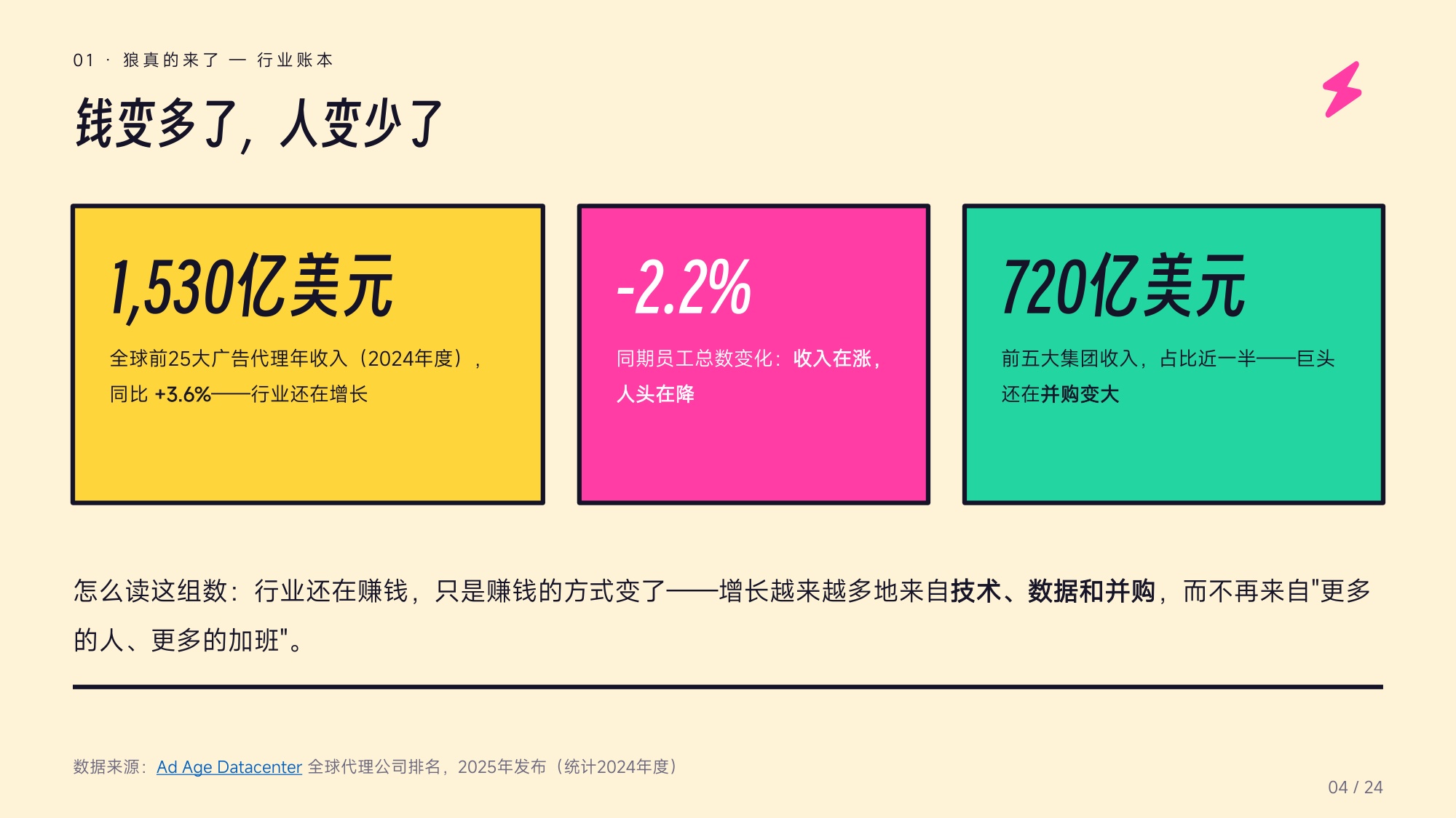 AI来抢饭碗了？——广告营销行业受冲击实录.pdf