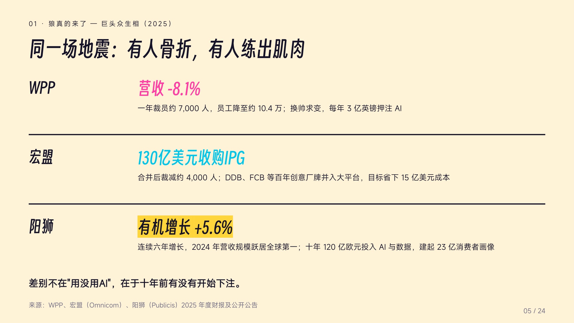 AI来抢饭碗了？——广告营销行业受冲击实录.pdf