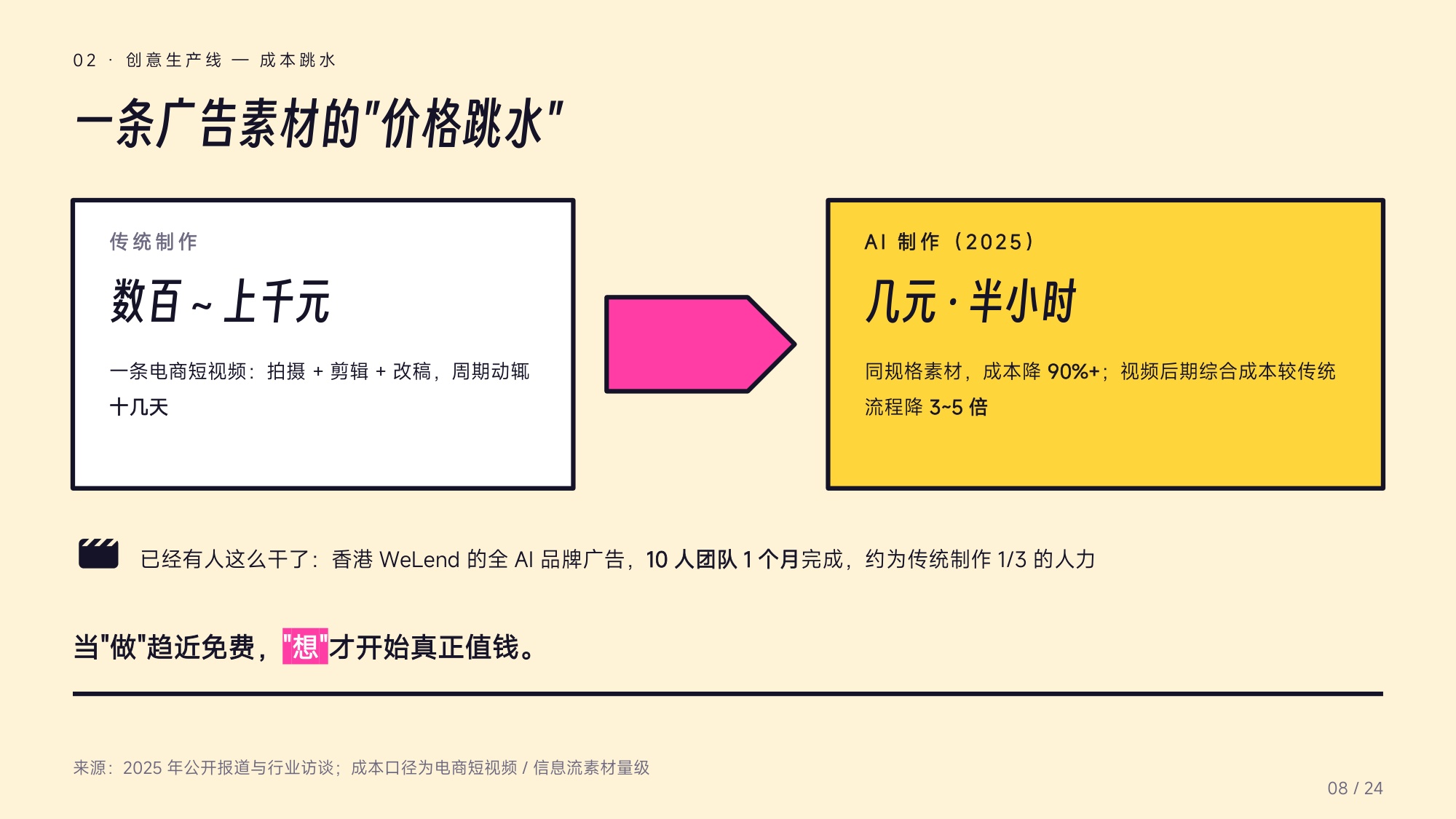 AI来抢饭碗了？——广告营销行业受冲击实录.pdf