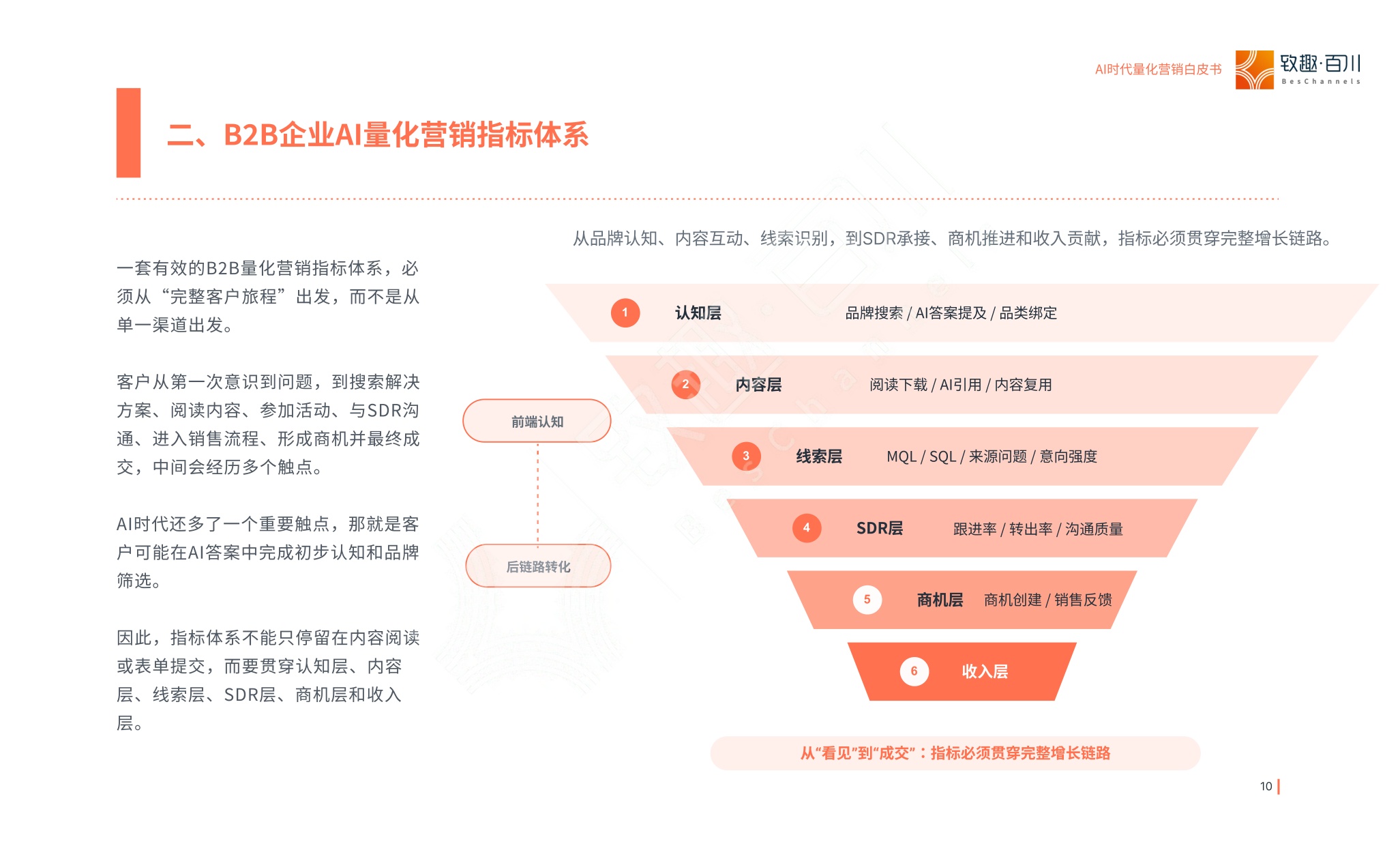 AI时代量化营销白皮书-24页.pdf