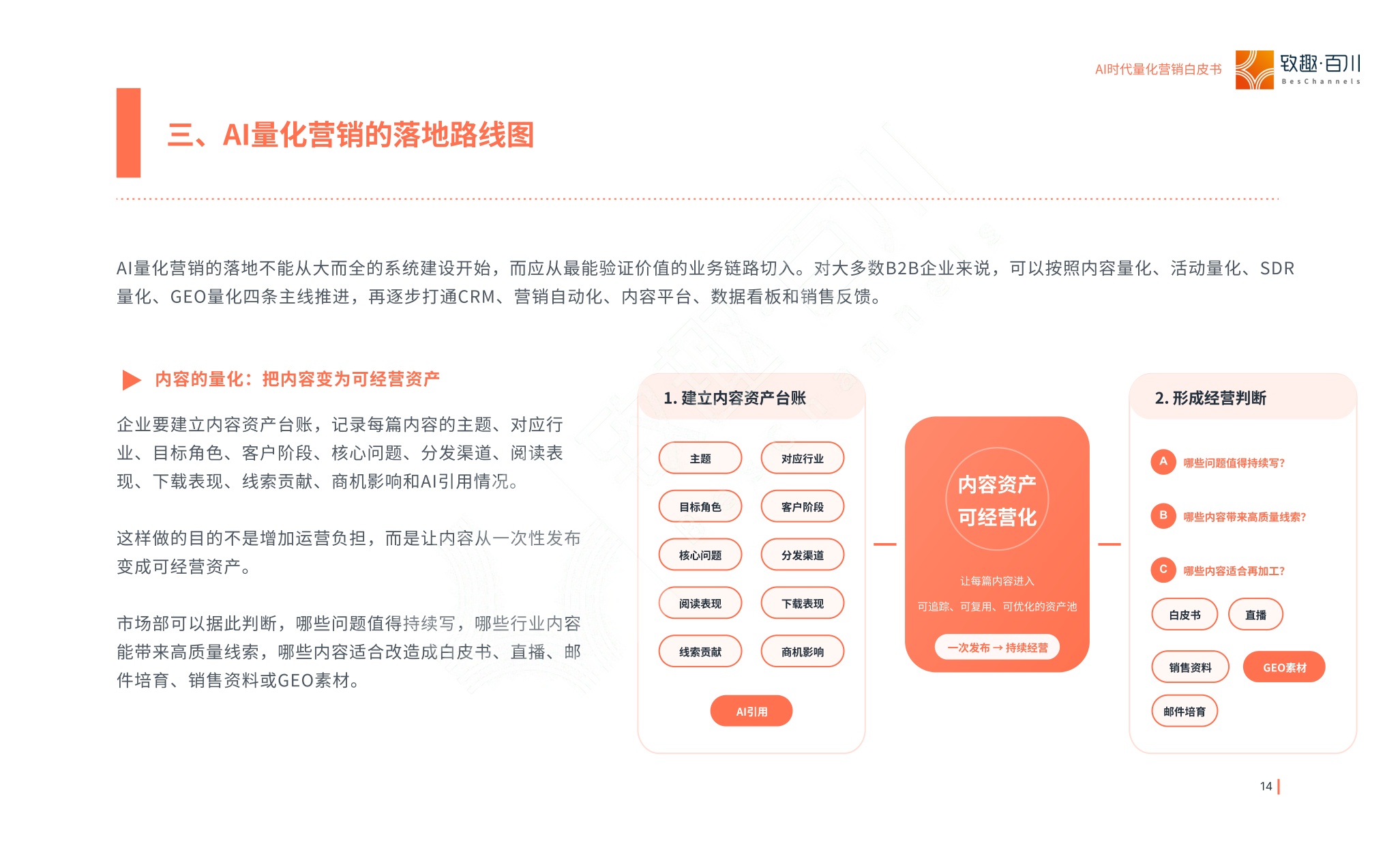 AI时代量化营销白皮书-24页.pdf