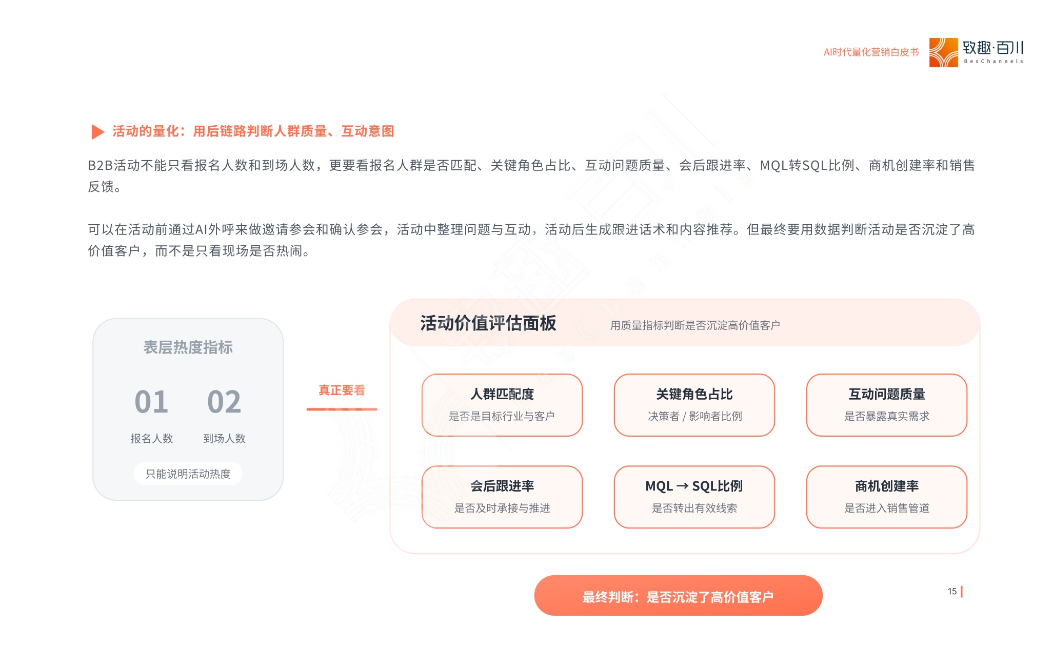AI时代量化营销白皮书-24页.pdf