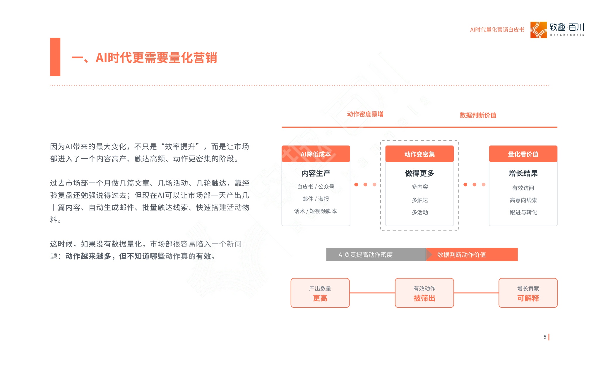 AI时代量化营销白皮书-24页.pdf
