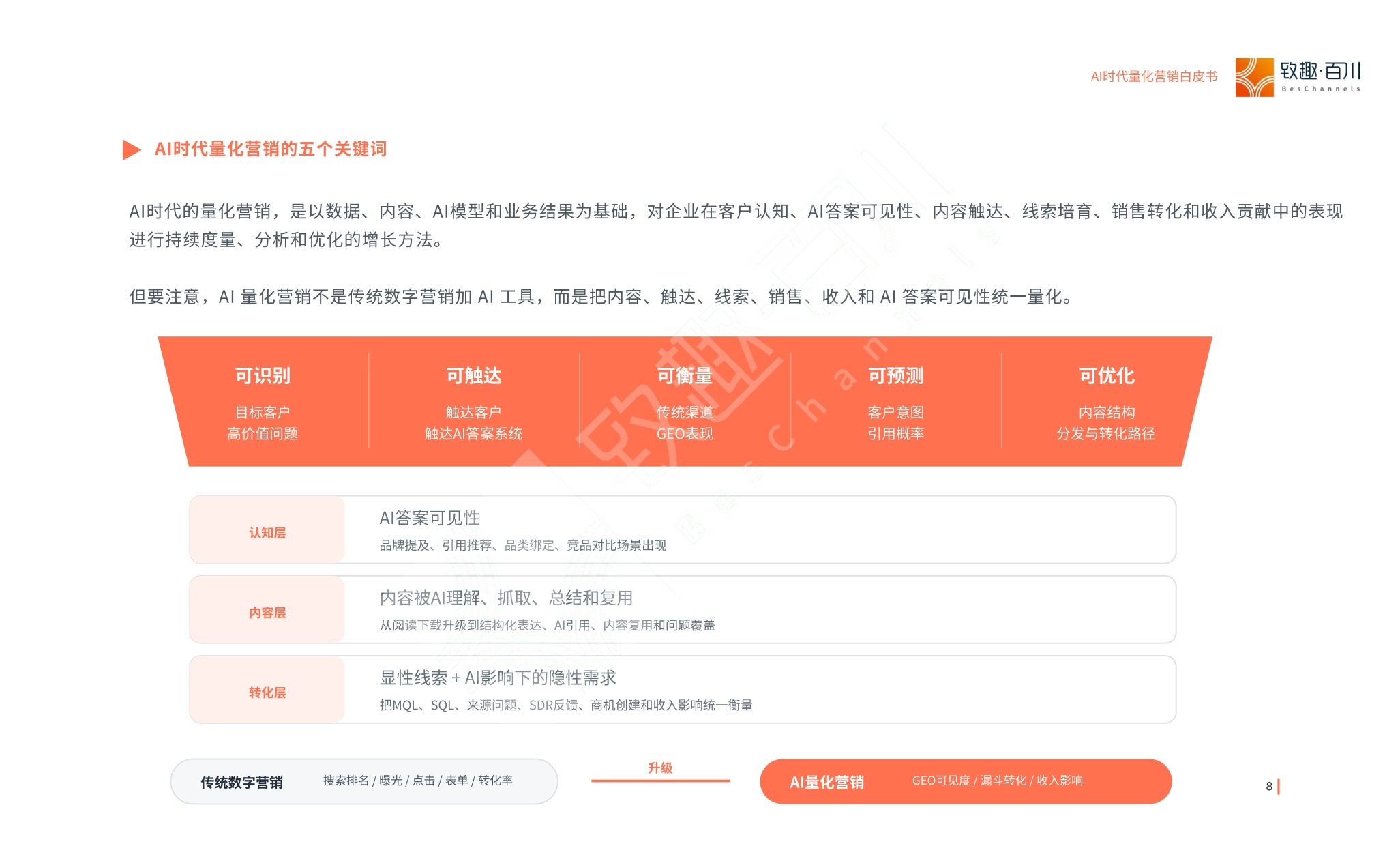 AI时代量化营销白皮书-24页.pdf
