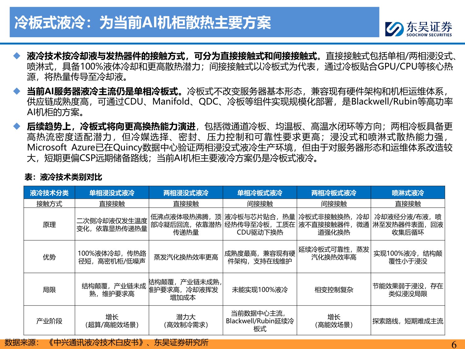 AI液冷专题：从可选到必选，国产供应链突破加速-20260813-东吴证券-65页.pdf