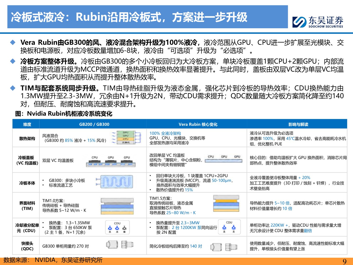 AI液冷专题：从可选到必选，国产供应链突破加速-20260813-东吴证券-65页.pdf