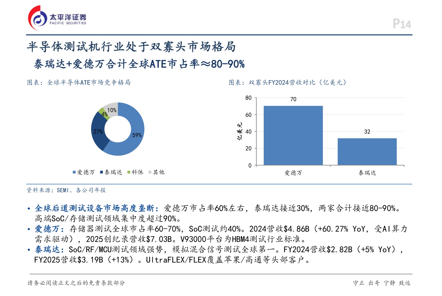AI硬科技和应用系列深度（二）：以史为鉴，AI催生测试机国产化良机-20260824-太平洋-33页.pdf