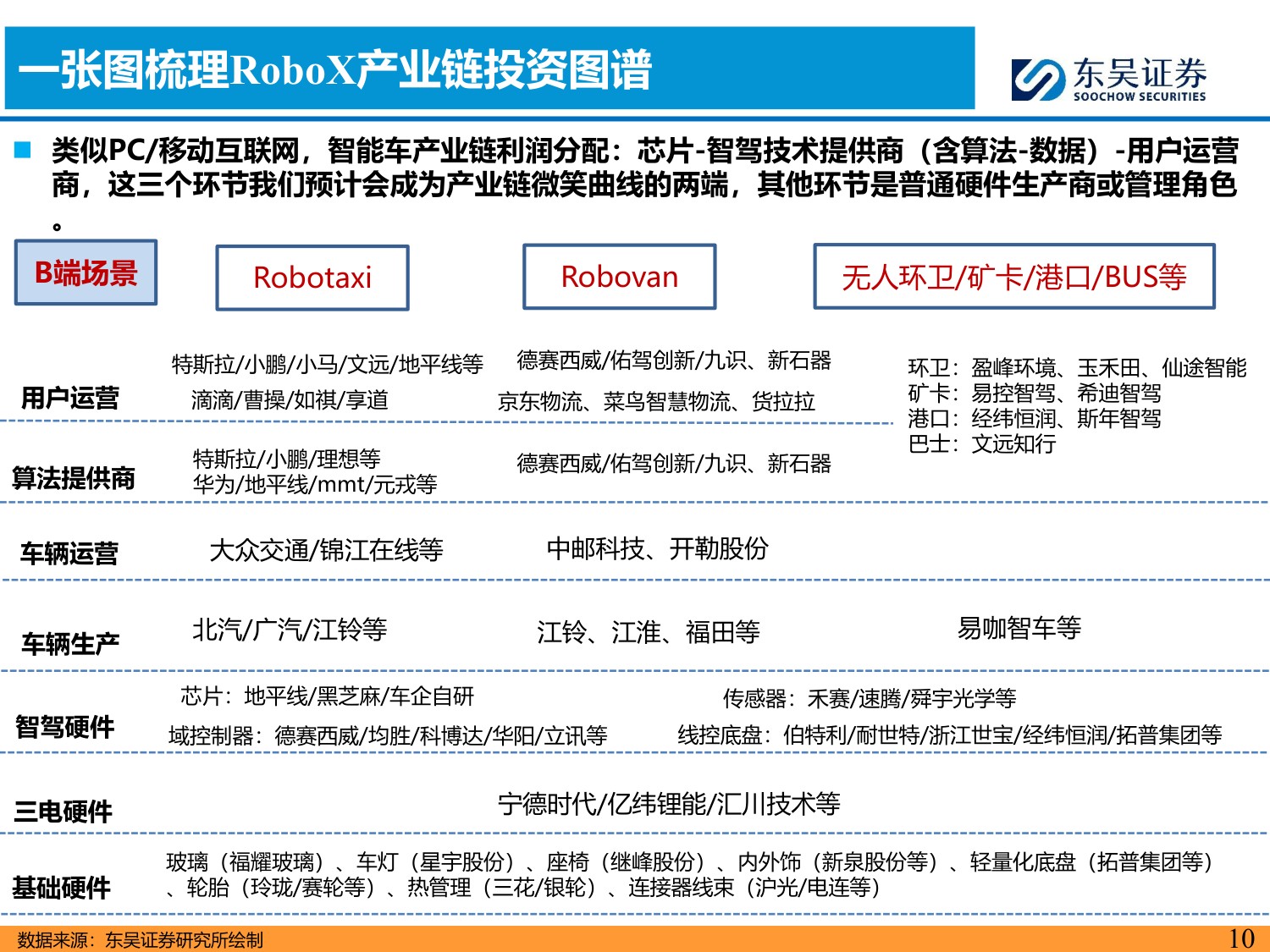 AI智能汽车7月投资策略：小鹏集团公布世界模型技术图谱，看好智能化-20260706-东吴证券-43页.pdf