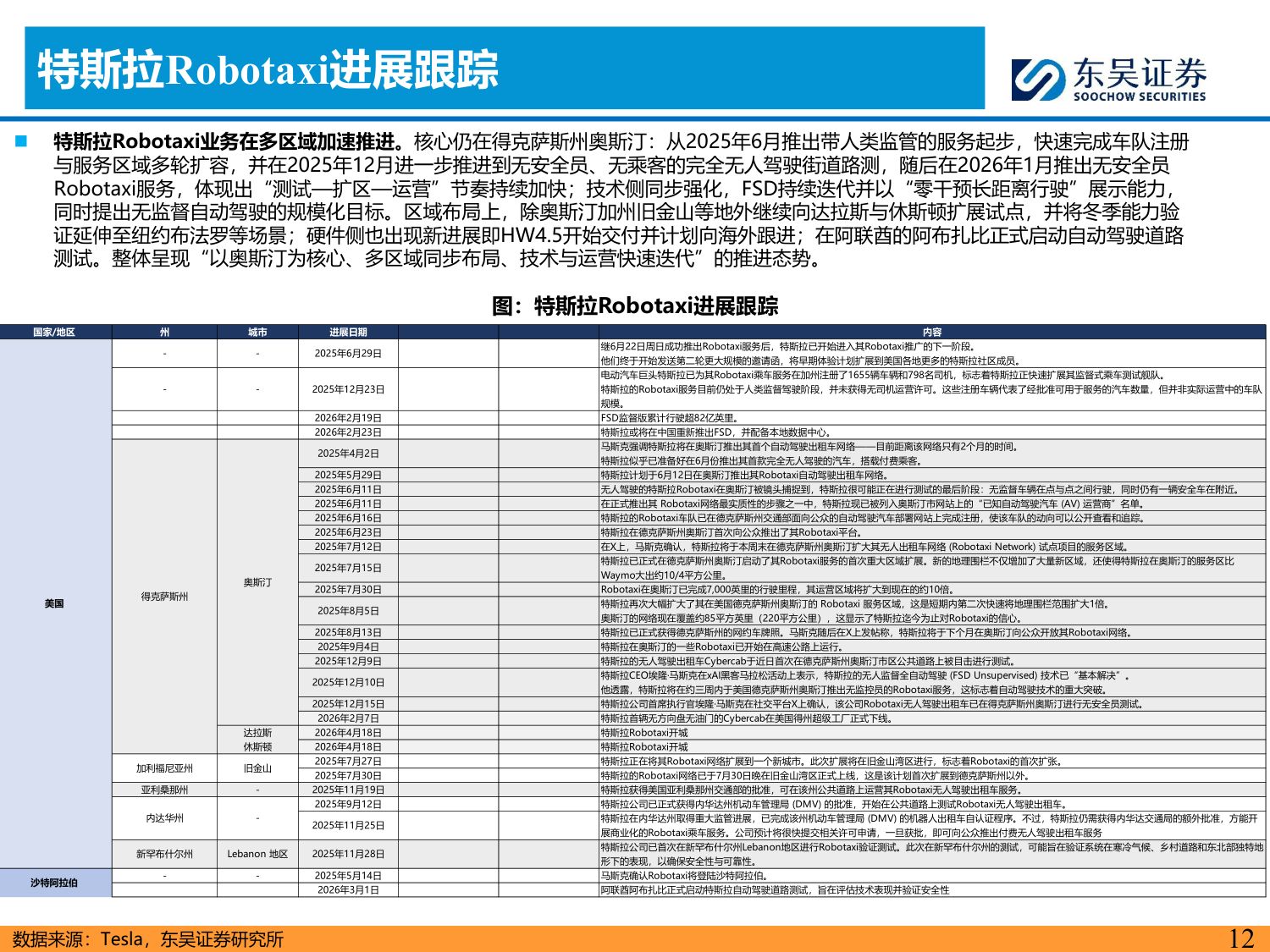 AI智能汽车7月投资策略：小鹏集团公布世界模型技术图谱，看好智能化-20260706-东吴证券-43页.pdf
