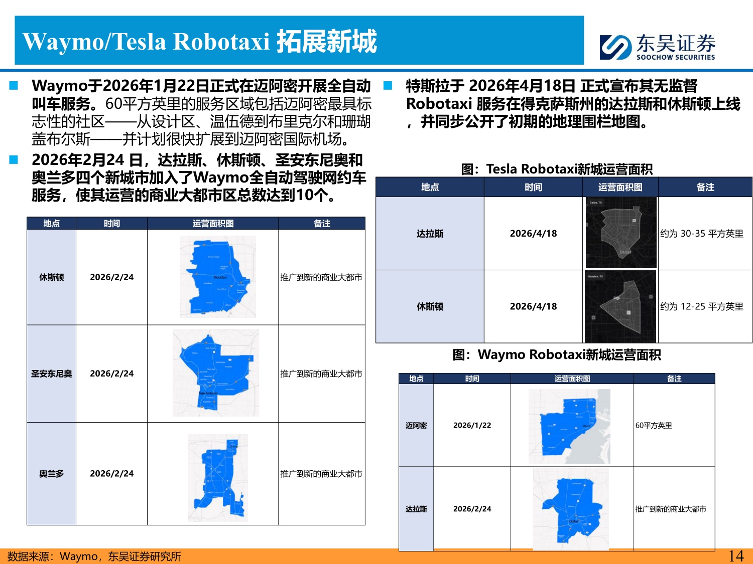 AI智能汽车7月投资策略：小鹏集团公布世界模型技术图谱，看好智能化-20260706-东吴证券-43页.pdf