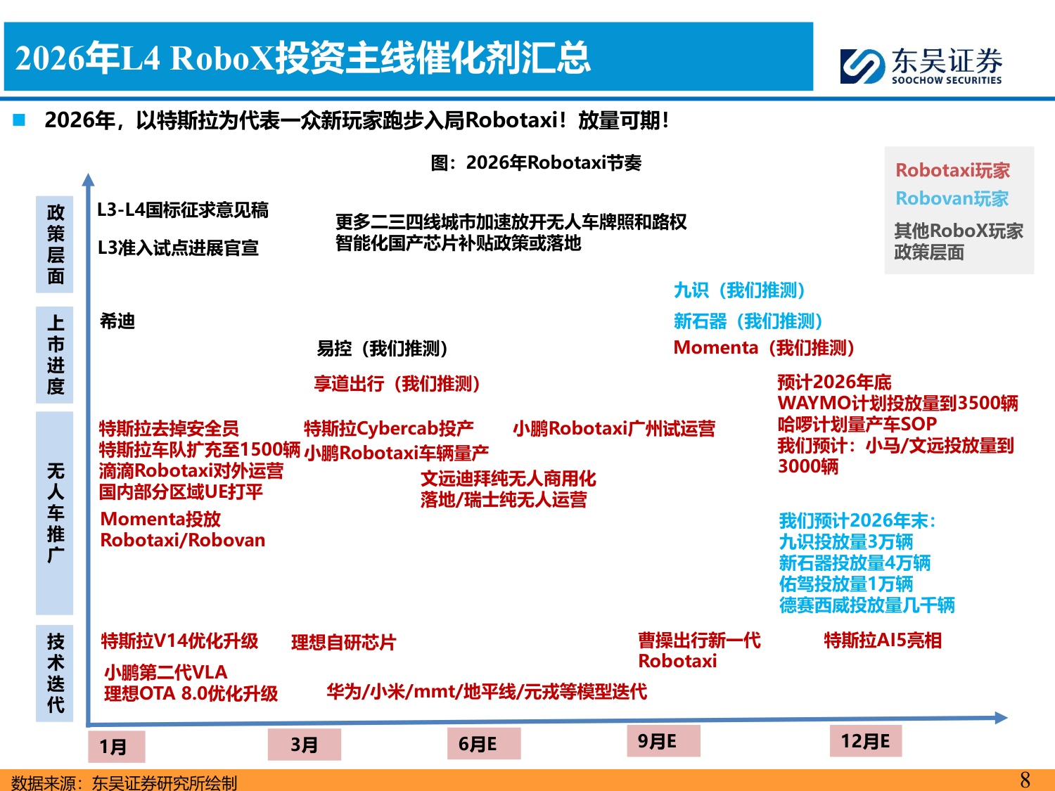 AI智能汽车7月投资策略：小鹏集团公布世界模型技术图谱，看好智能化-20260706-东吴证券-43页.pdf