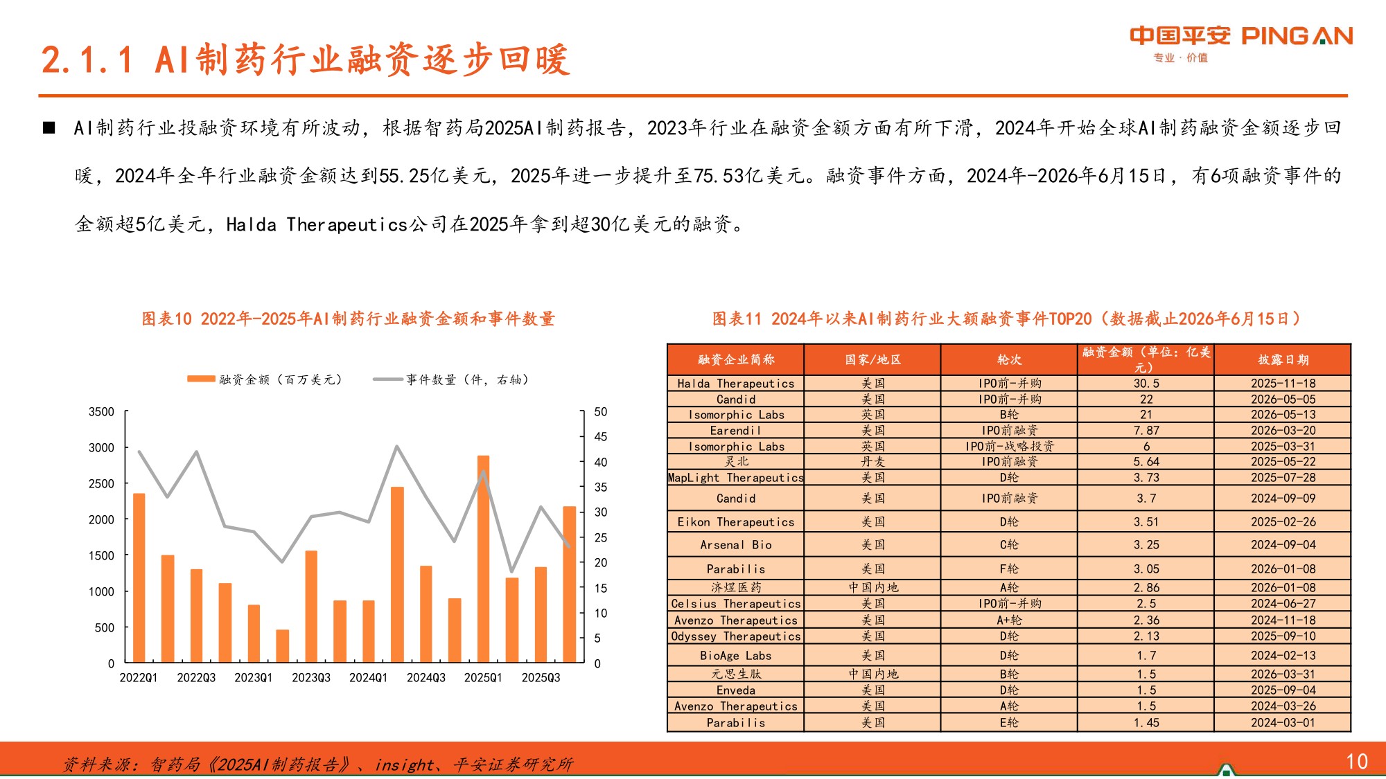 AI制药行业报告革新创新研发范式行业有望驶入发展快车道-26062427页.pdf