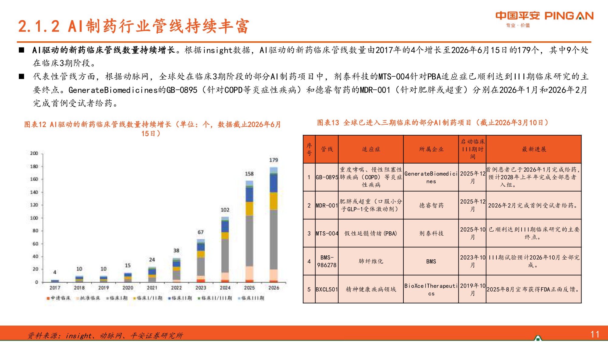 AI制药行业报告革新创新研发范式行业有望驶入发展快车道-26062427页.pdf