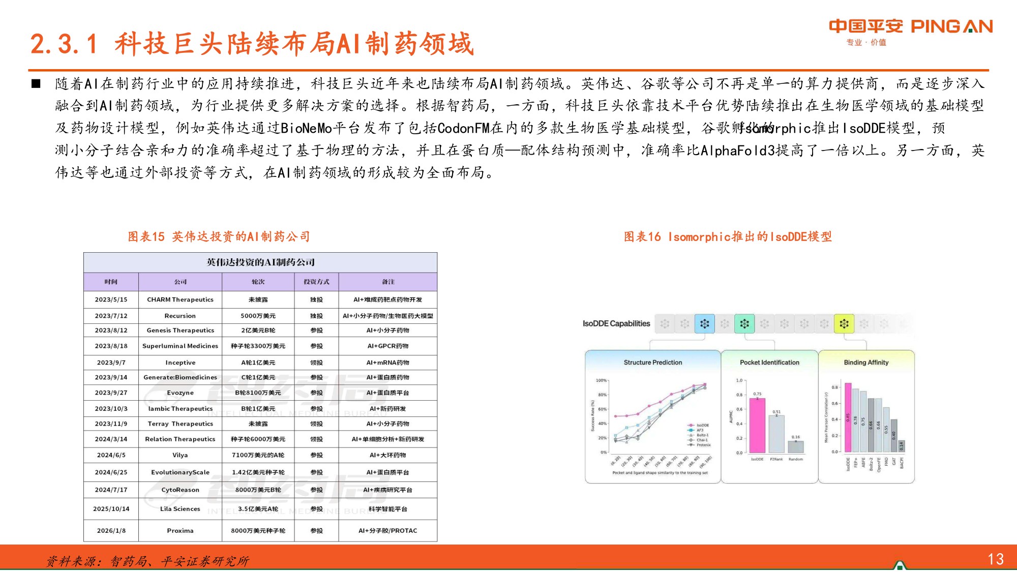 AI制药行业报告革新创新研发范式行业有望驶入发展快车道-26062427页.pdf