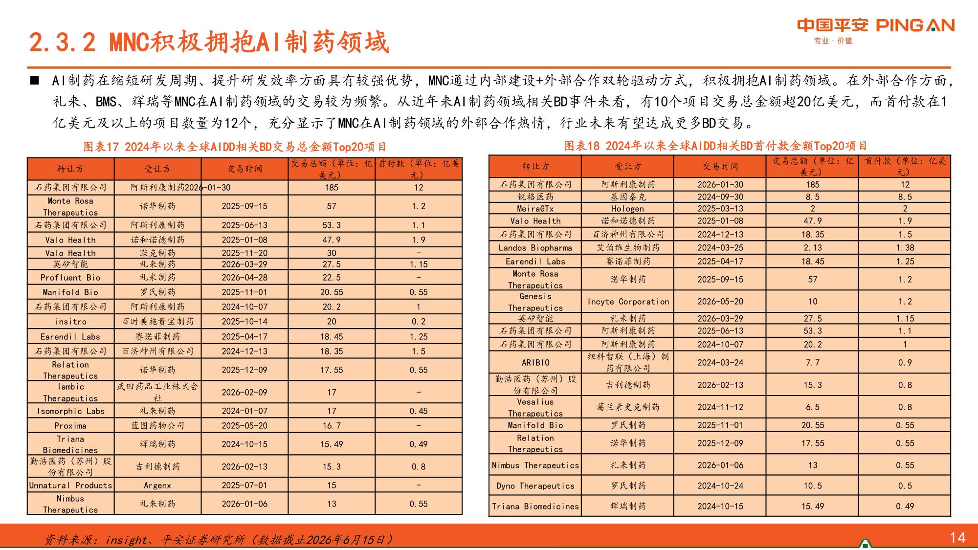 AI制药行业报告革新创新研发范式行业有望驶入发展快车道-26062427页.pdf