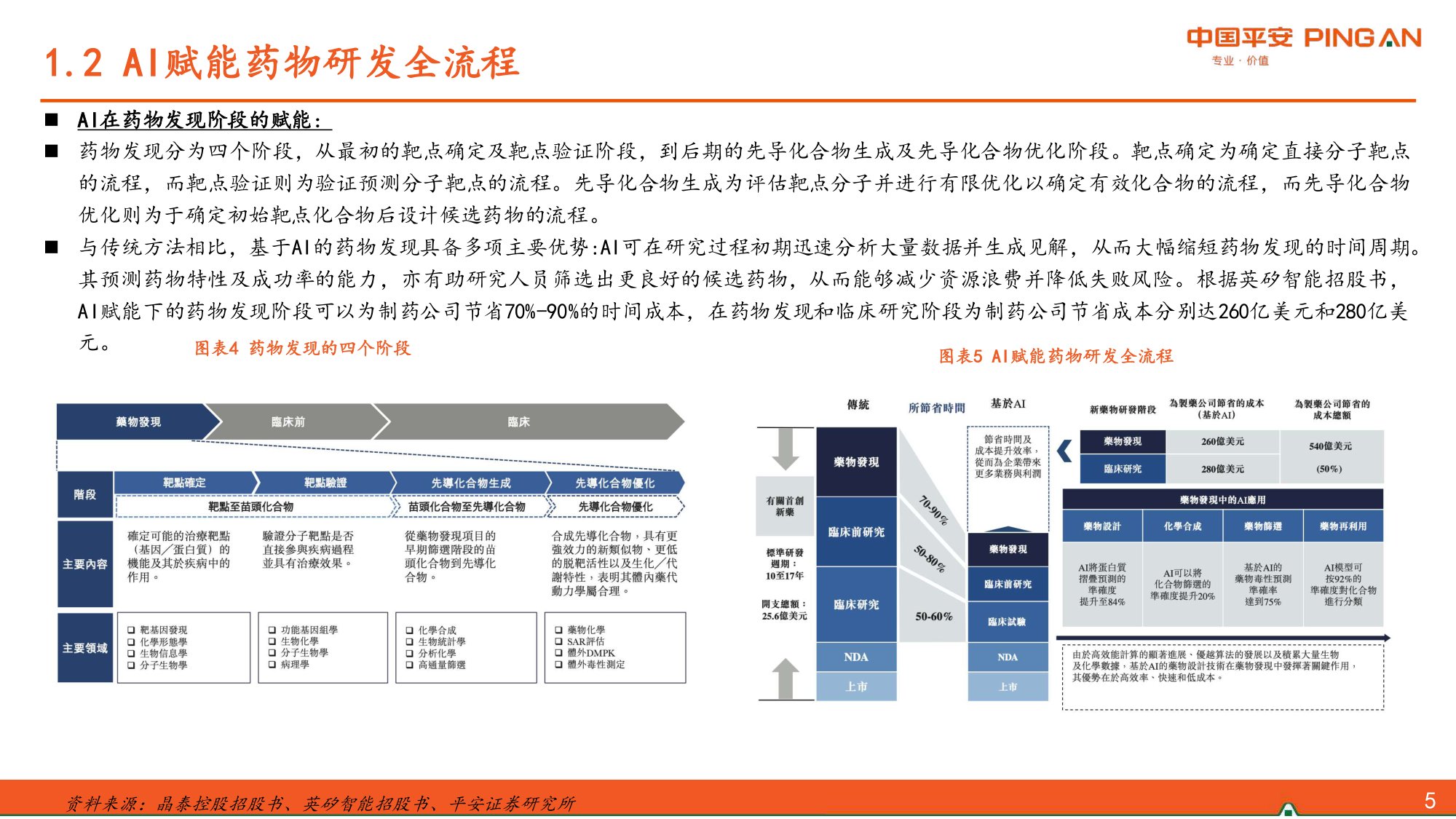 AI制药行业报告革新创新研发范式行业有望驶入发展快车道-26062427页.pdf