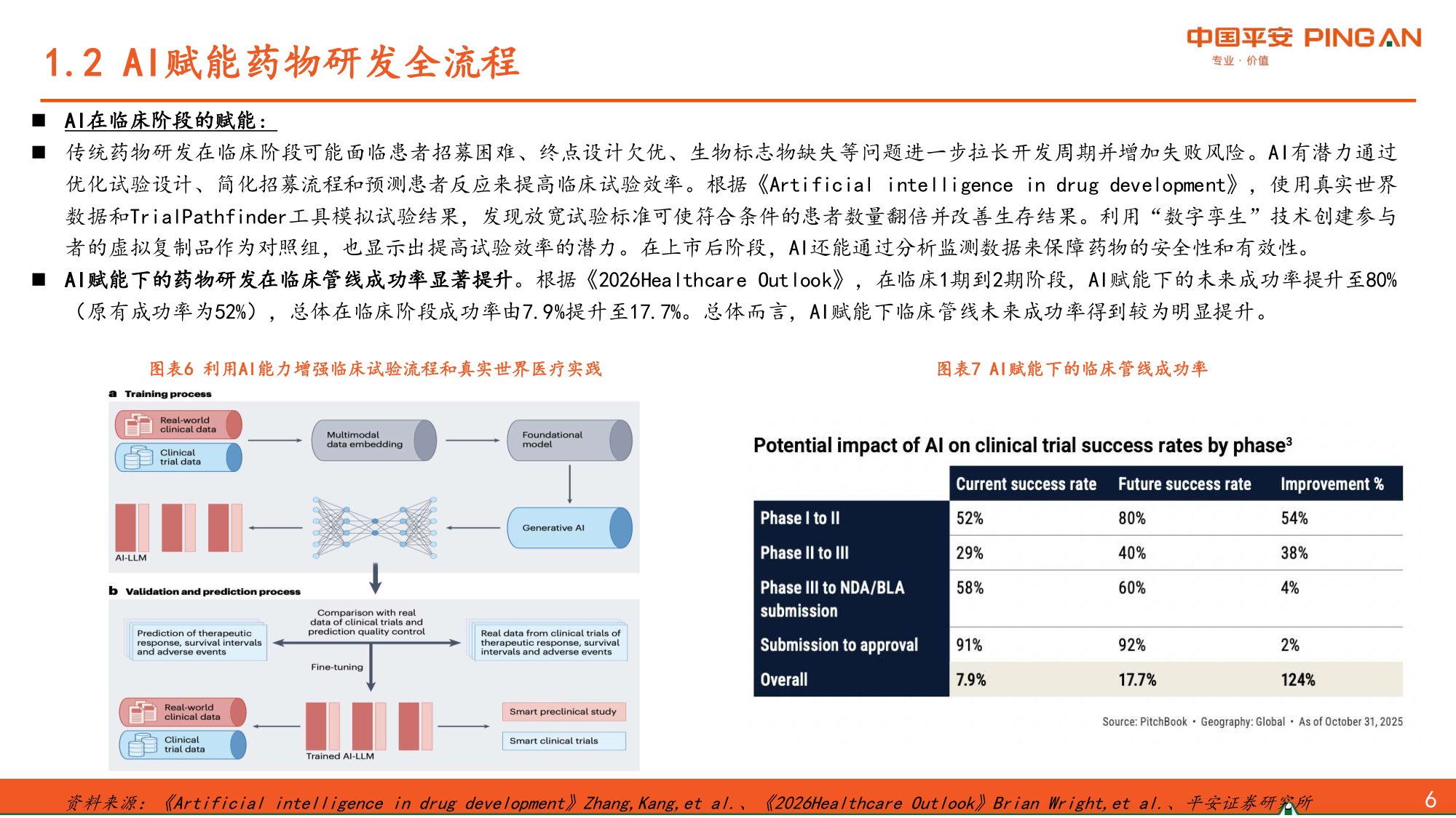 AI制药行业报告革新创新研发范式行业有望驶入发展快车道-26062427页.pdf