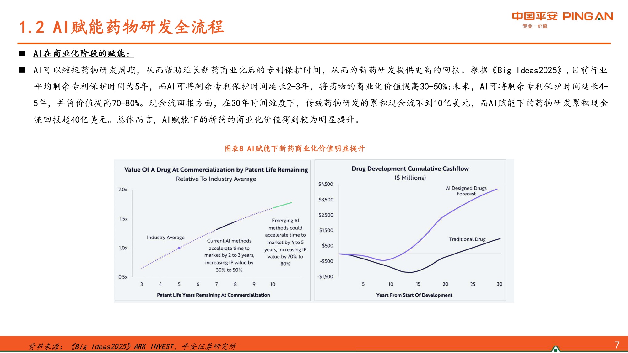 AI制药行业报告革新创新研发范式行业有望驶入发展快车道-26062427页.pdf