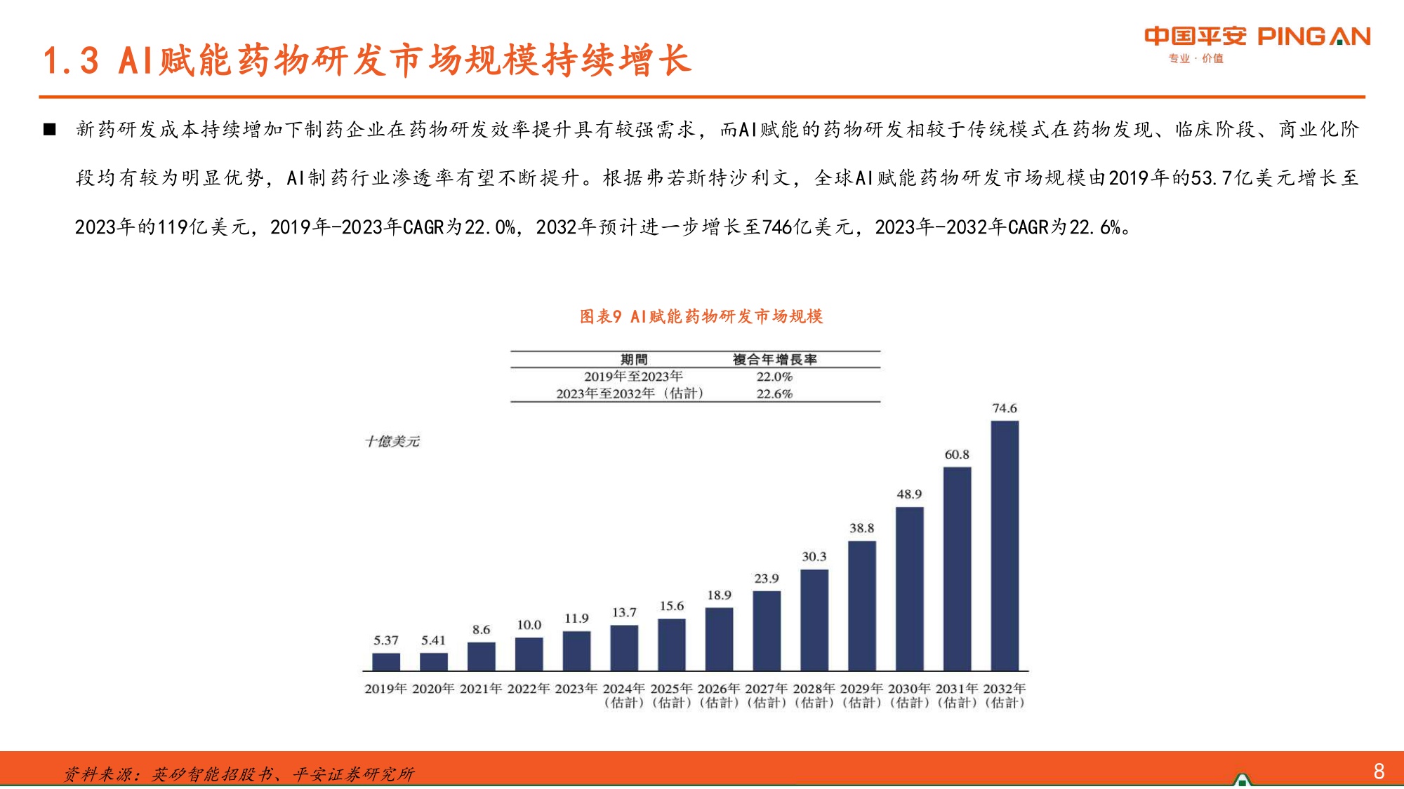 AI制药行业报告革新创新研发范式行业有望驶入发展快车道-26062427页.pdf