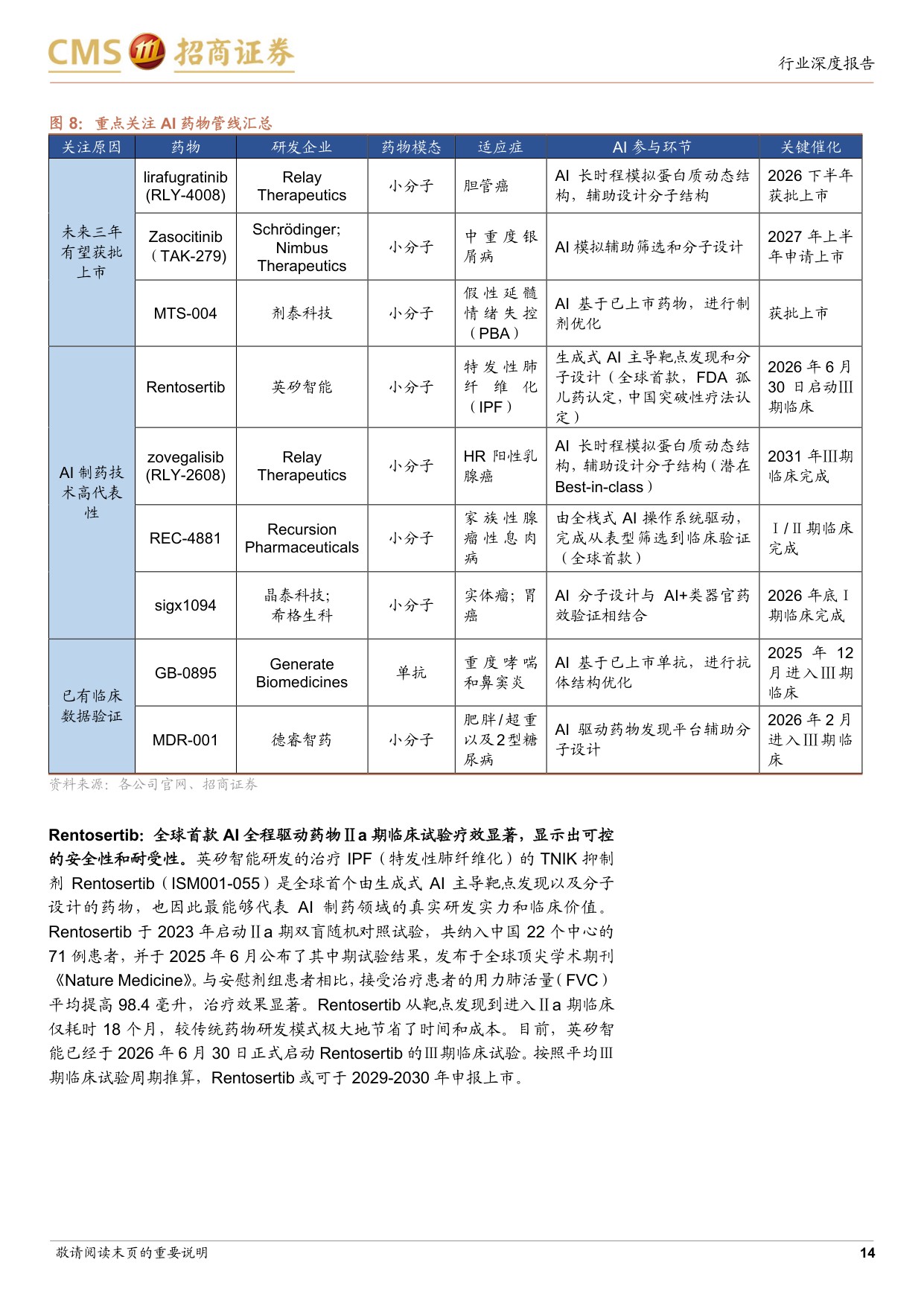 AI制药行业专题从算法叙事到管线价值临床兑现与商业化爆发在即-26081944页.pdf