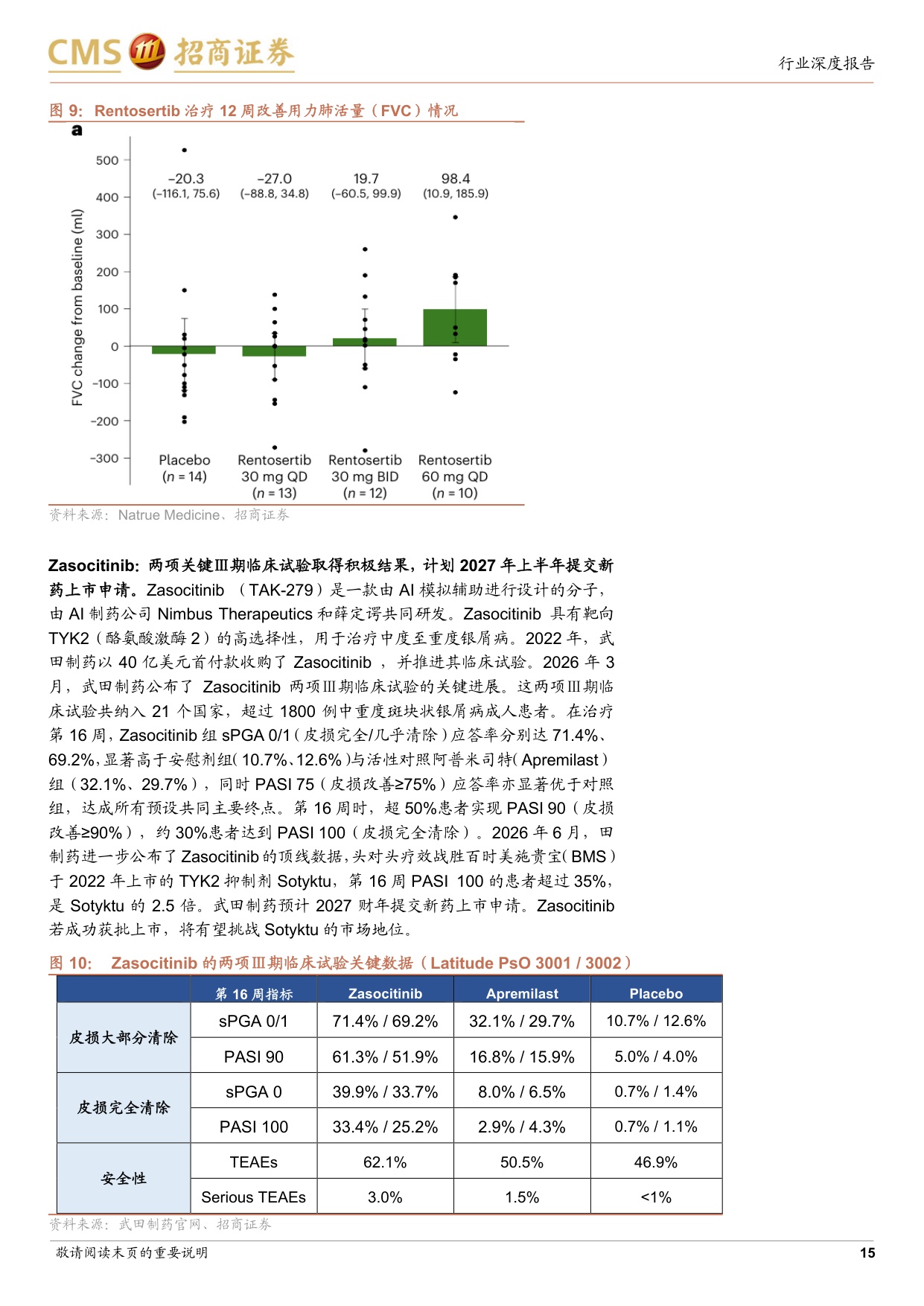 AI制药行业专题从算法叙事到管线价值临床兑现与商业化爆发在即-26081944页.pdf