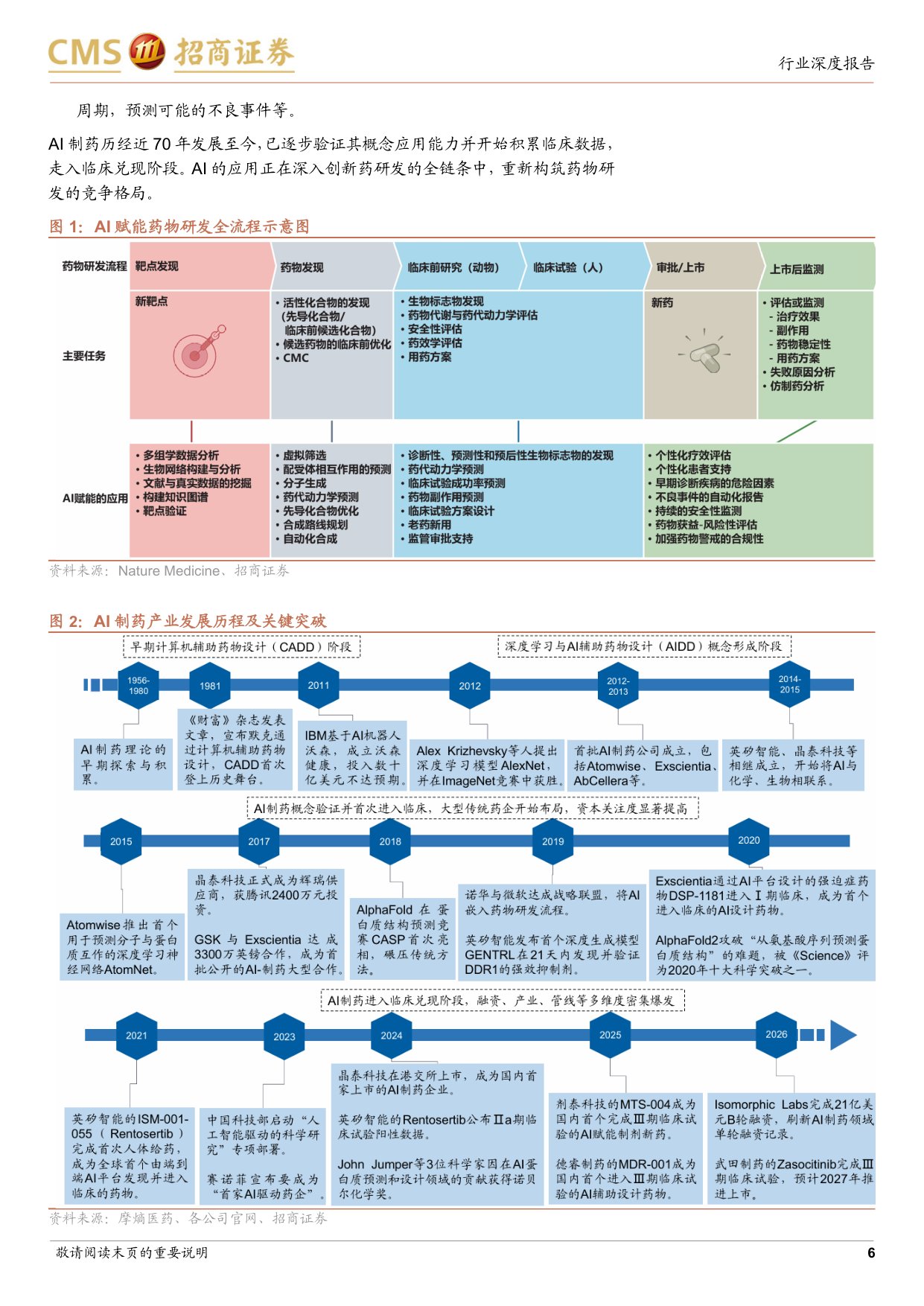 AI制药行业专题从算法叙事到管线价值临床兑现与商业化爆发在即-26081944页.pdf