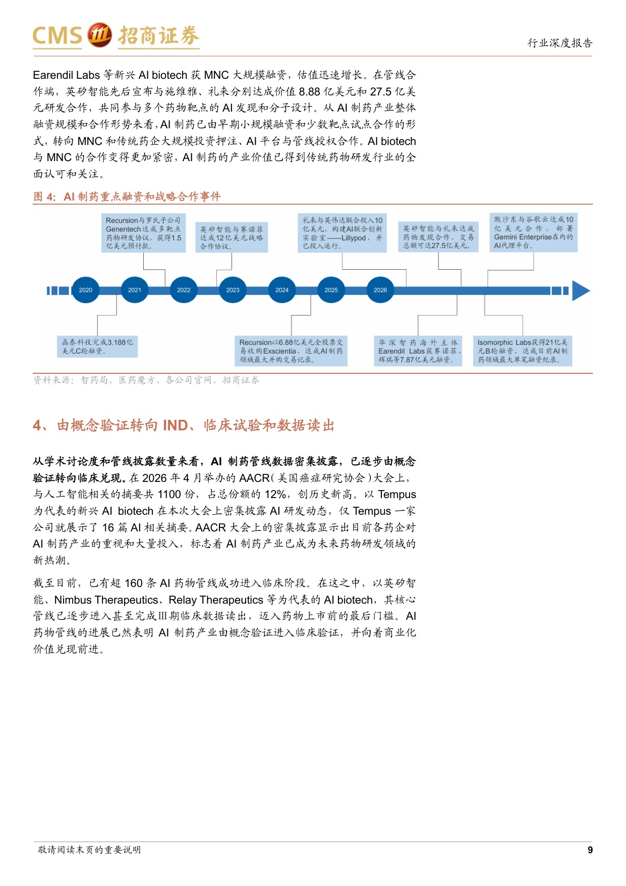 AI制药行业专题从算法叙事到管线价值临床兑现与商业化爆发在即-26081944页.pdf