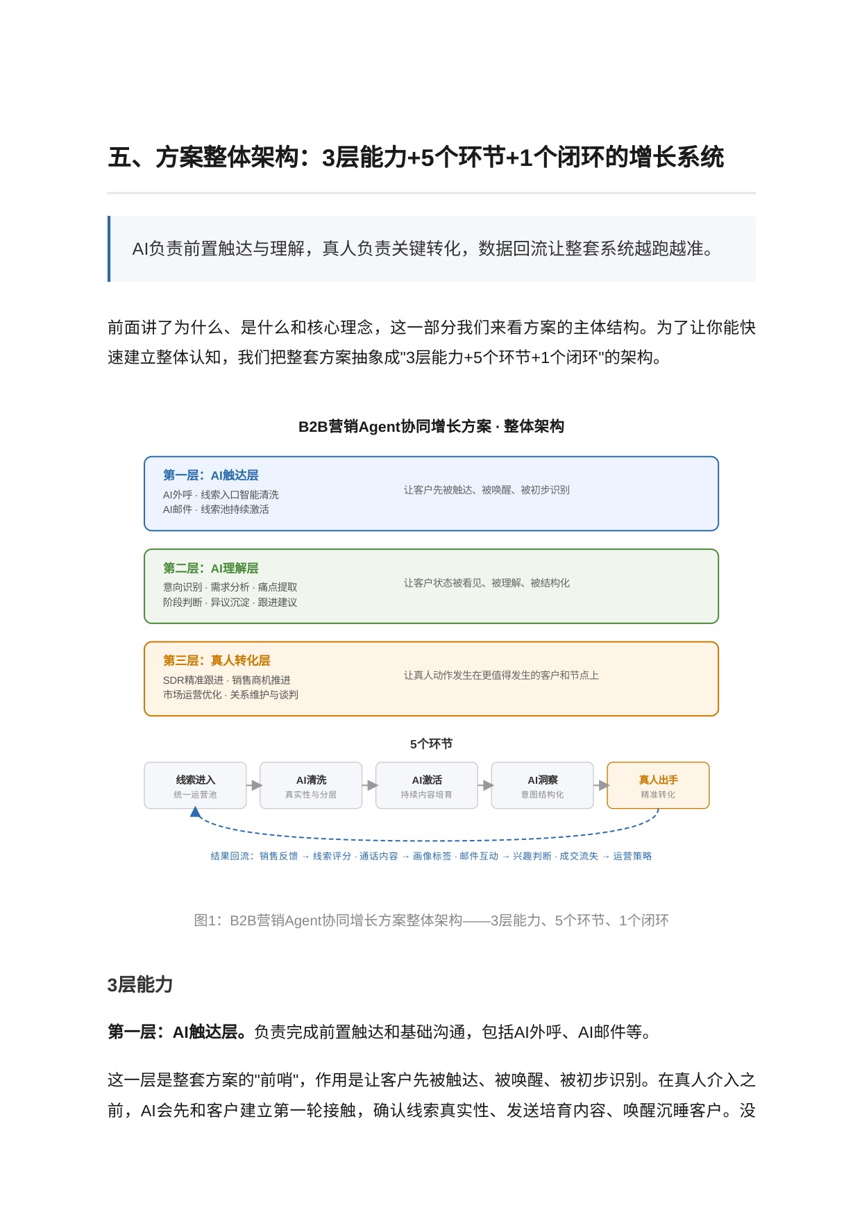 B2B营销Agent协同增长方案白皮书.pdf